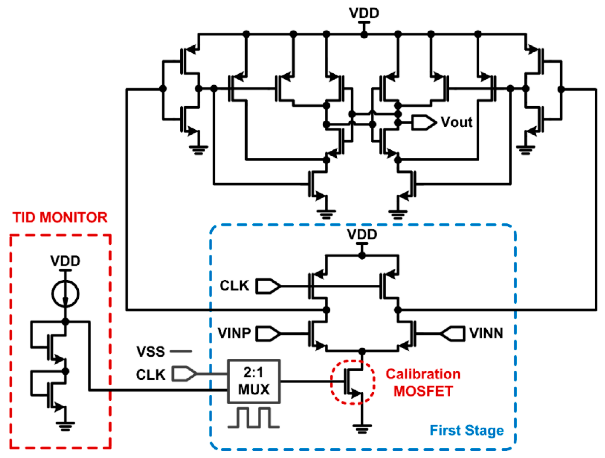 Sensors 21 04768 g005