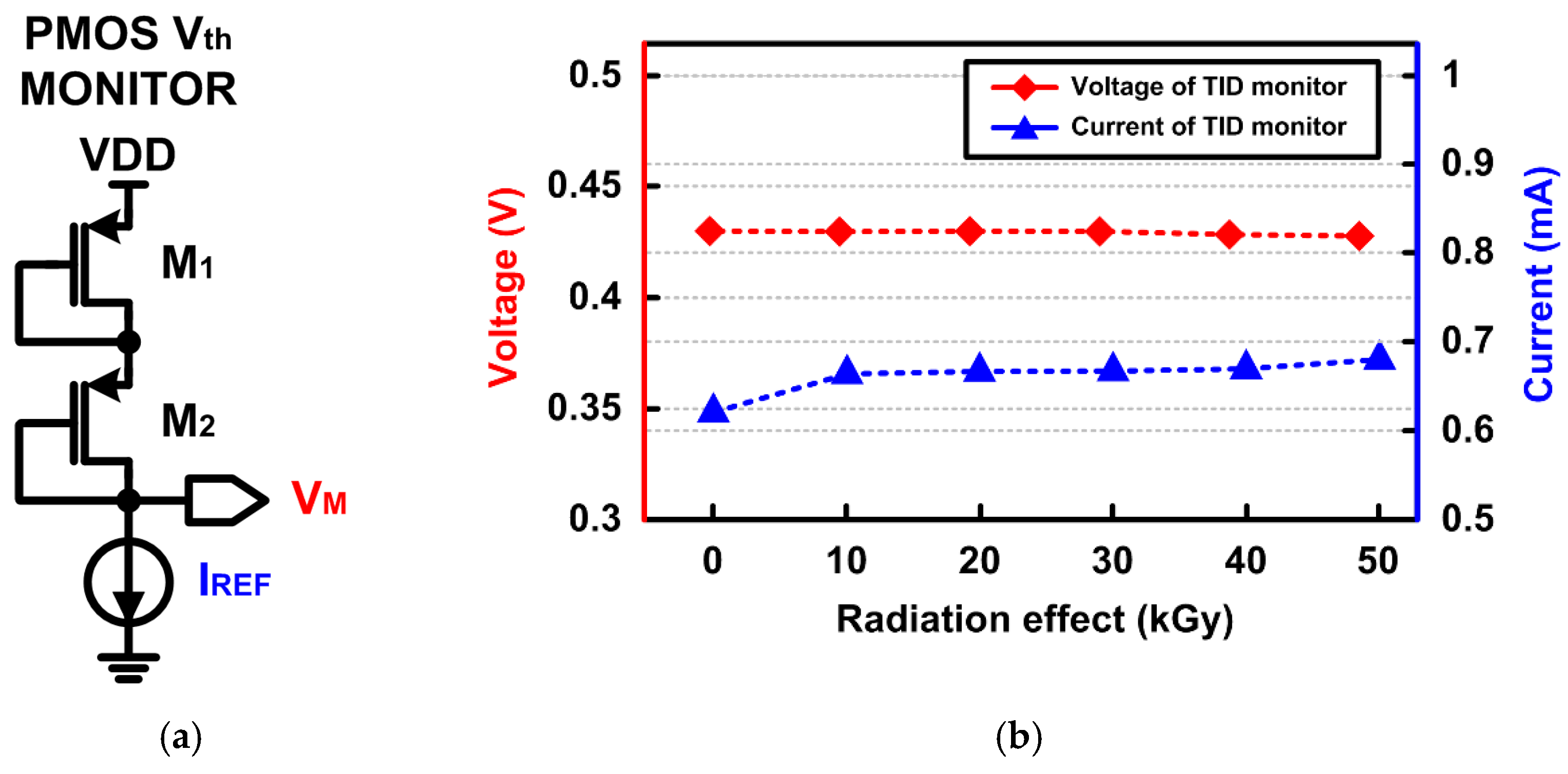 Sensors 21 04768 g009