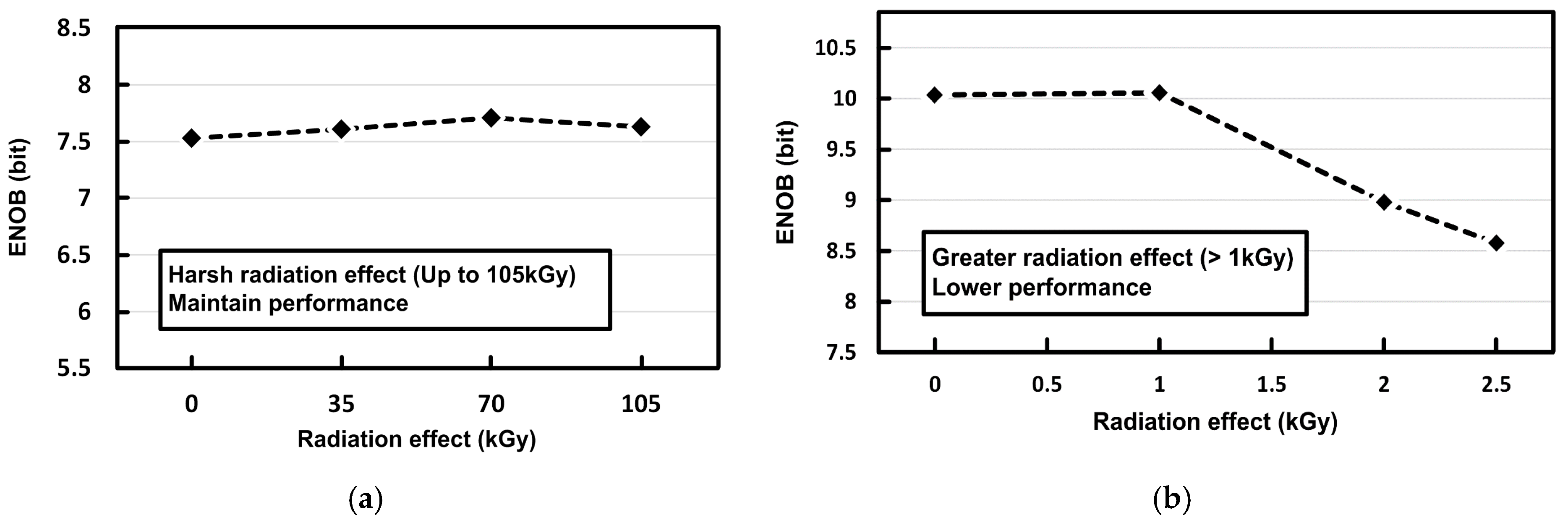 Sensors 21 04768 g010