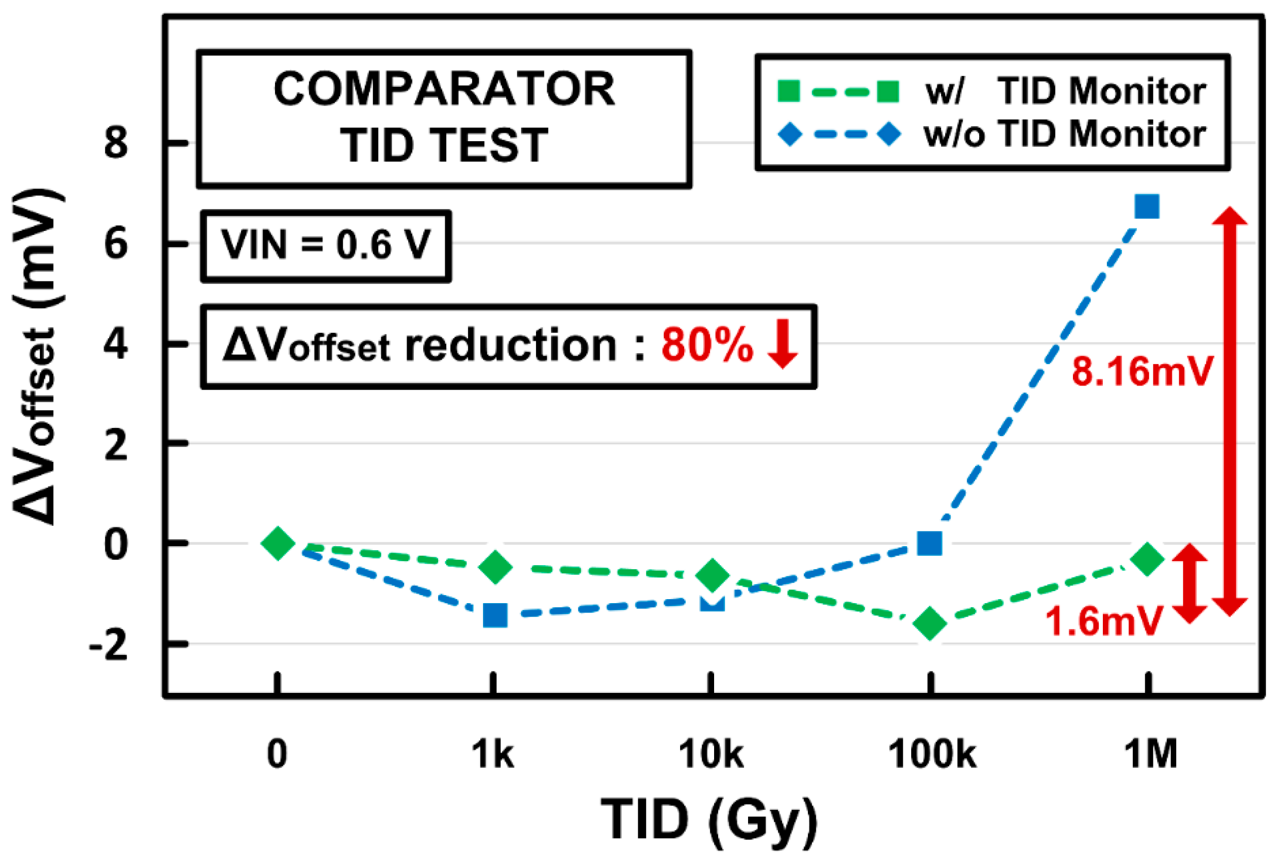 Sensors 21 04768 g014