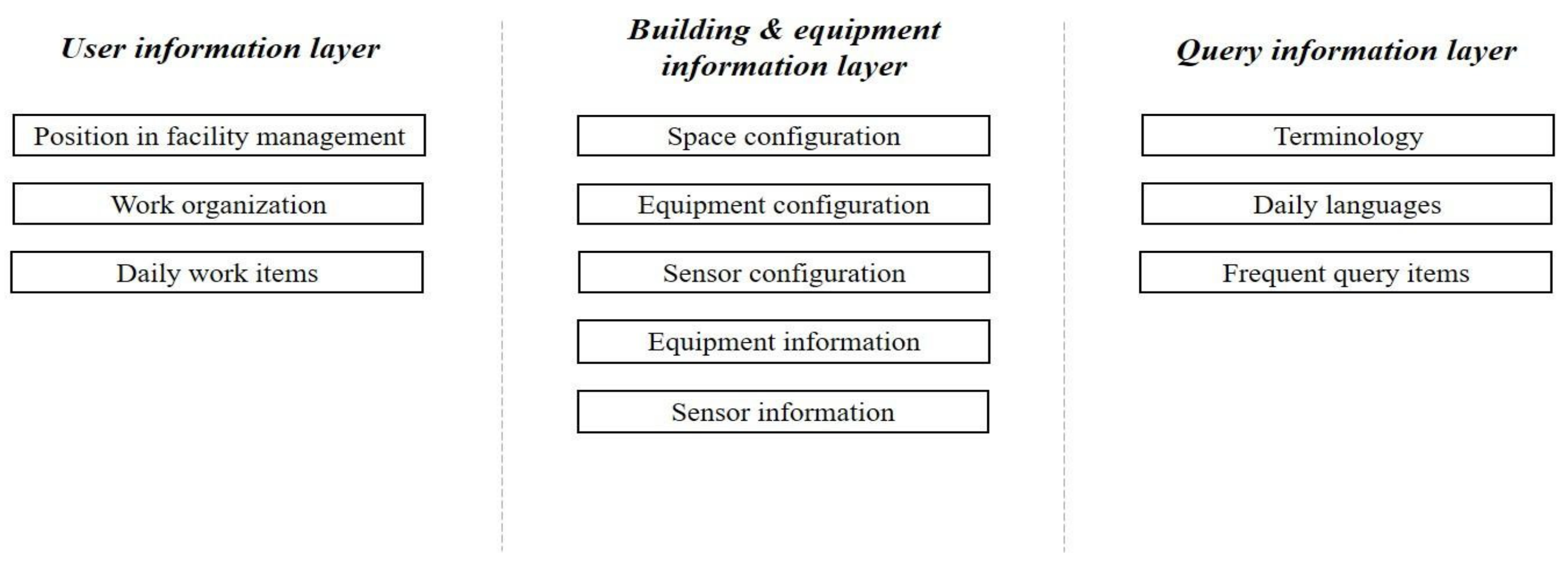 Sensors 21 04771 g003