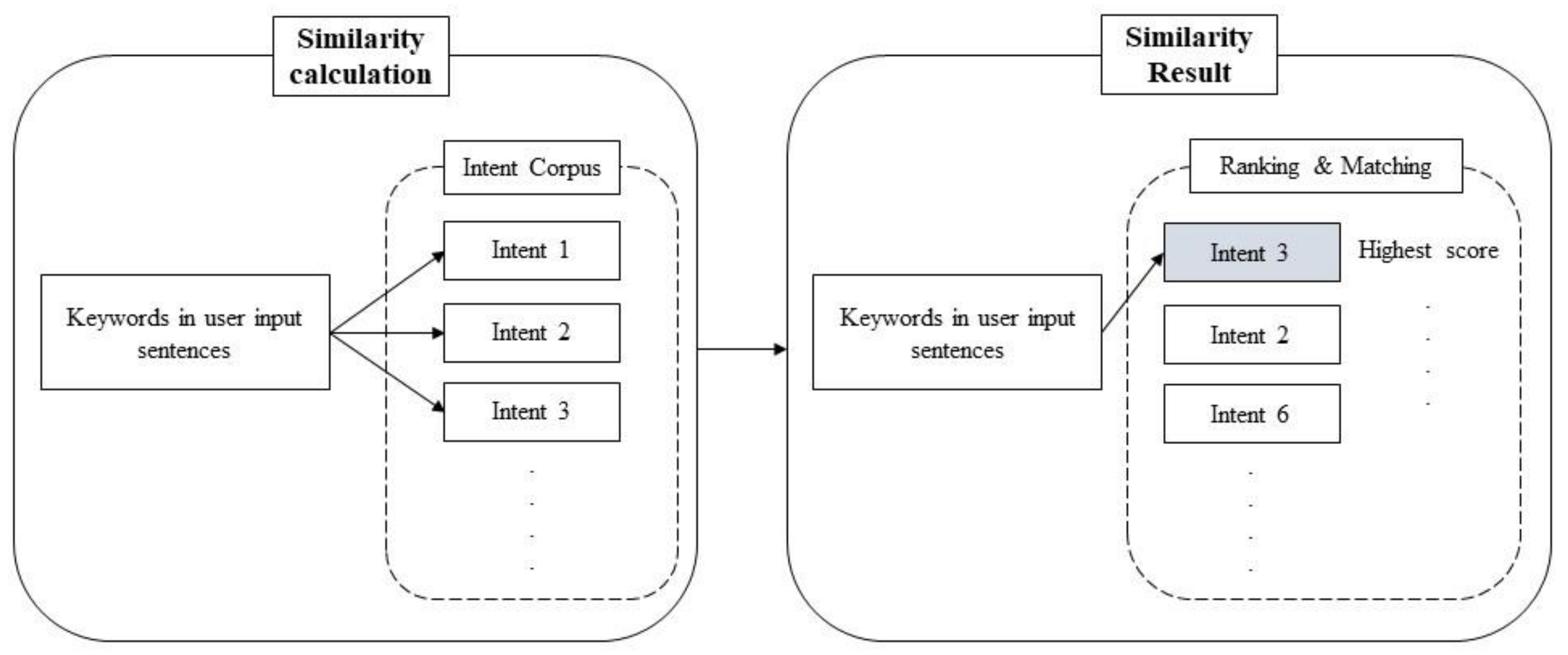 Sensors 21 04771 g005