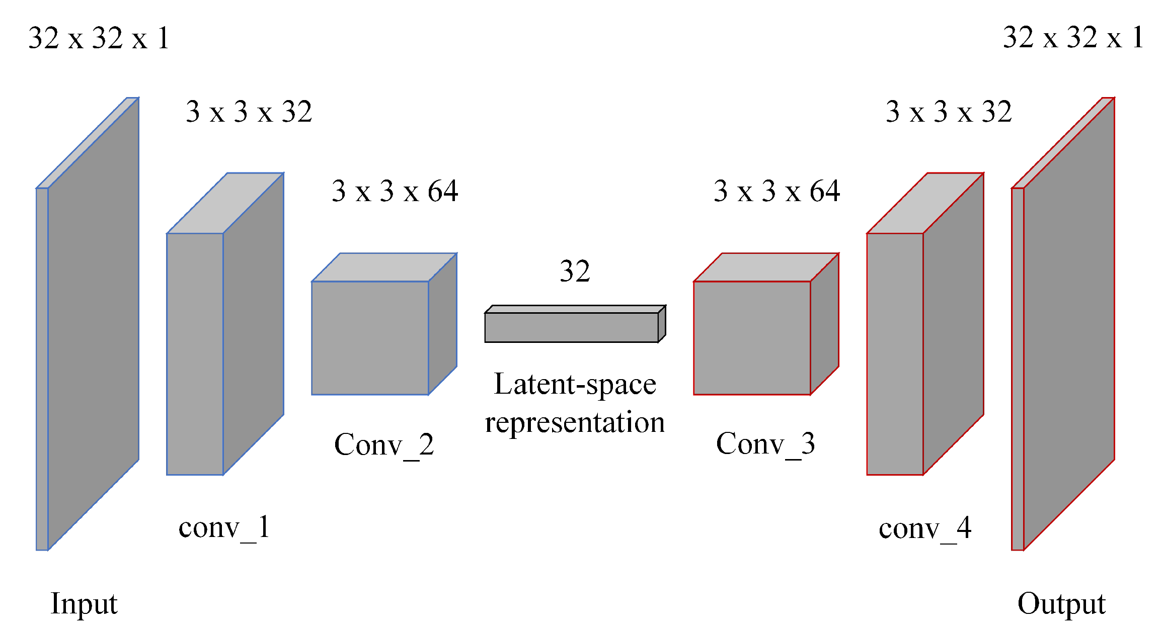 Sensors 21 04773 g003