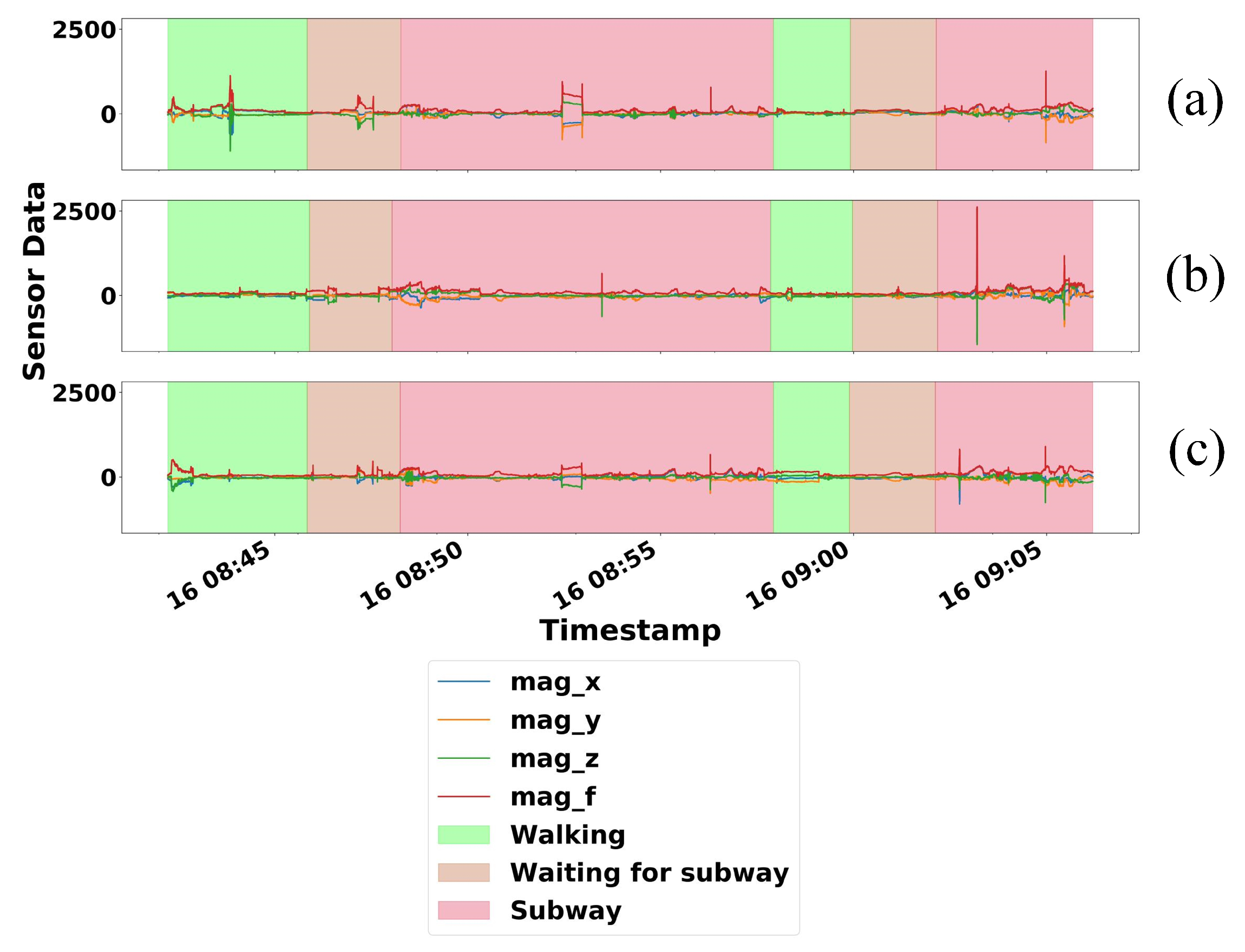 Sensors 21 04773 g007