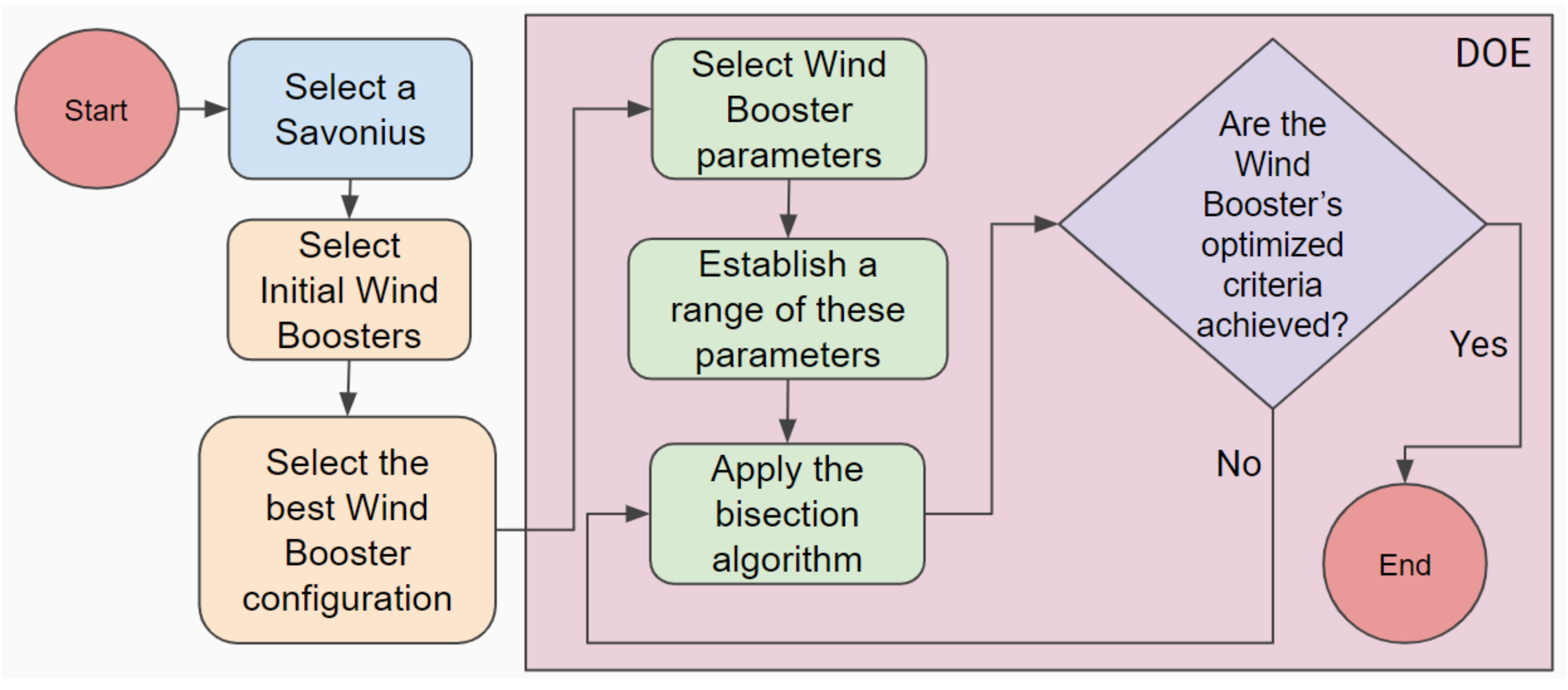 Sensors 21 04775 g002 550
