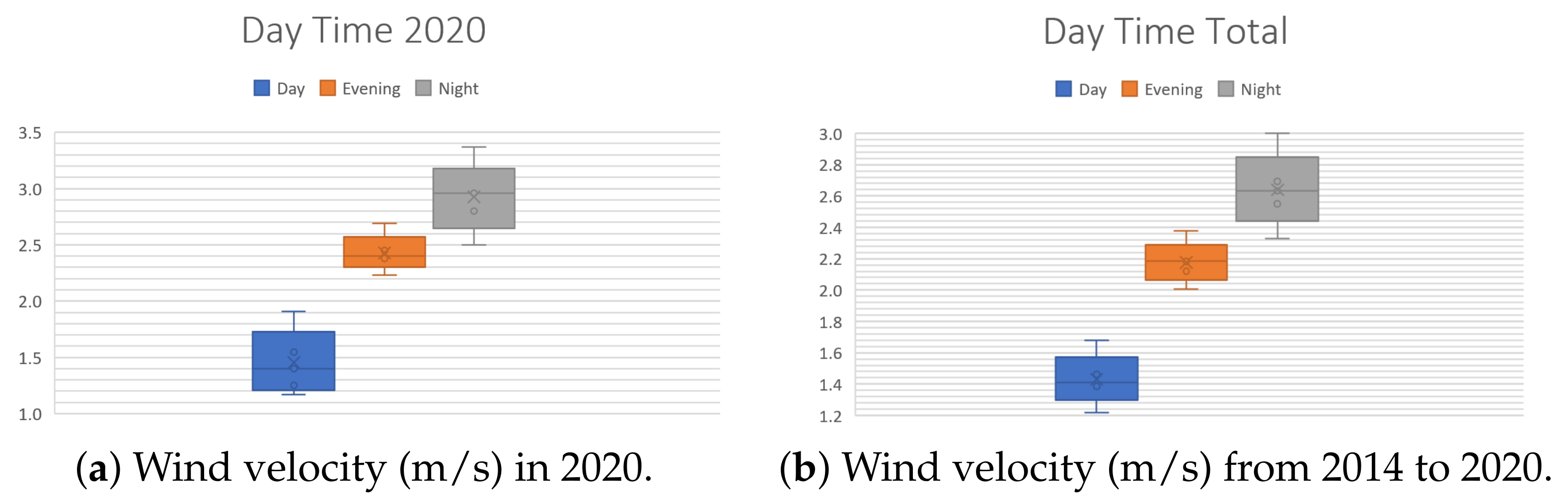 Sensors 21 04775 g004 550