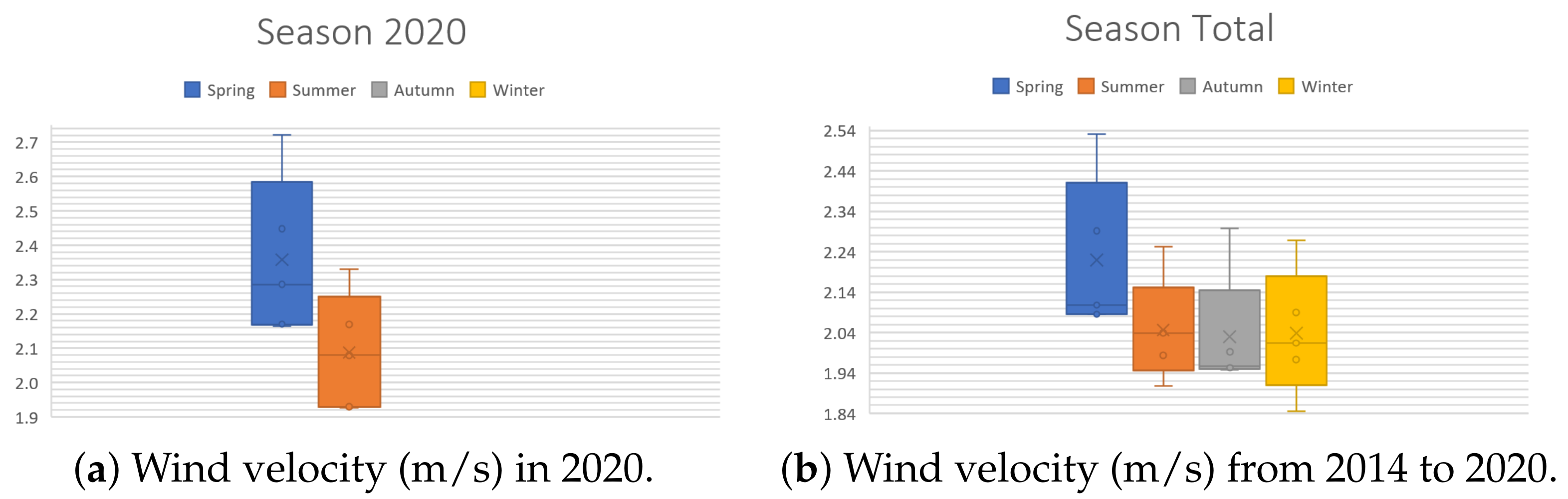 Sensors 21 04775 g005 550