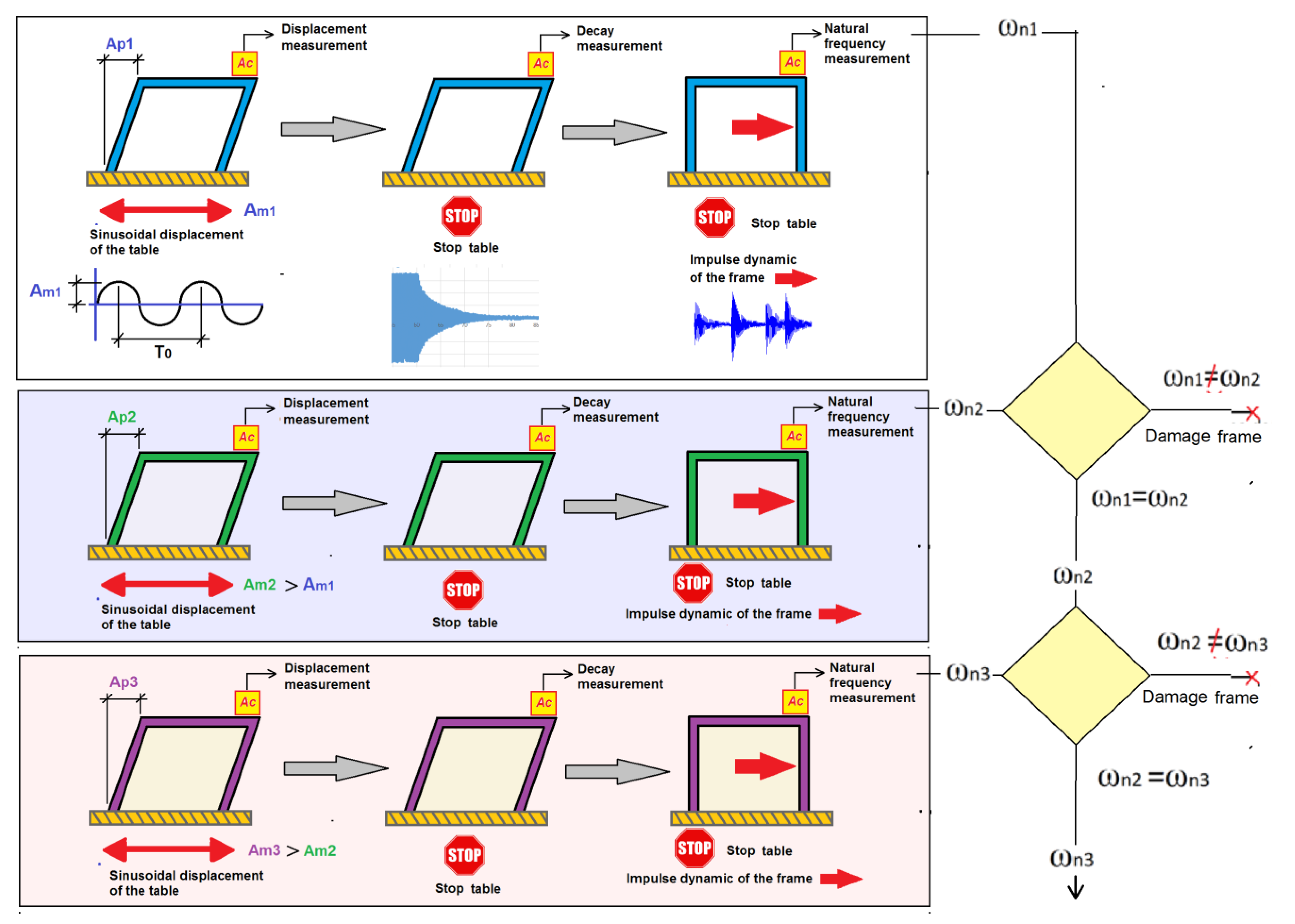 Sensors 21 04778 g004 550