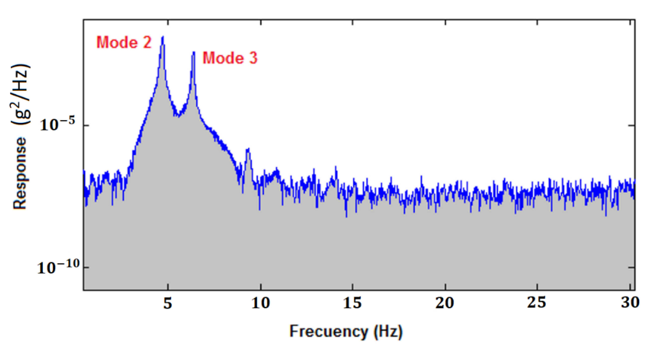 Sensors 21 04778 g010 550