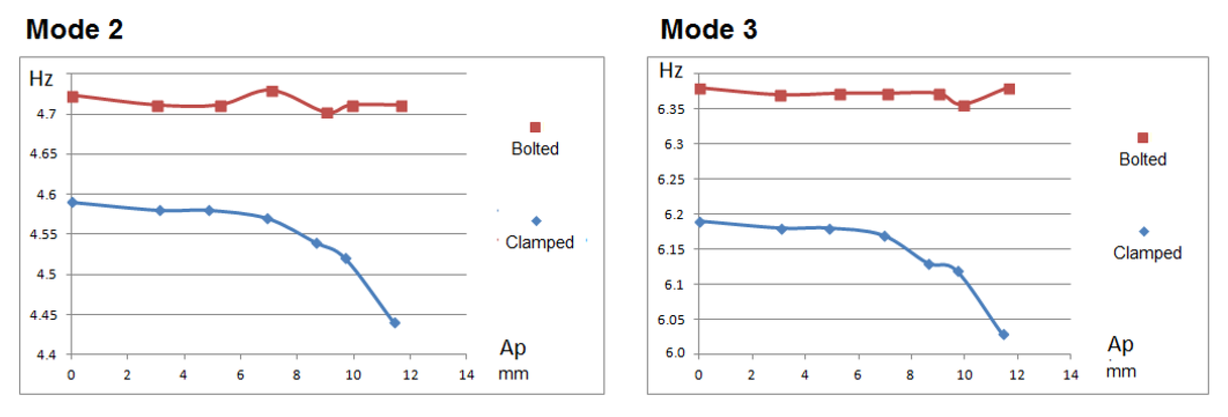 Sensors 21 04778 g011 550