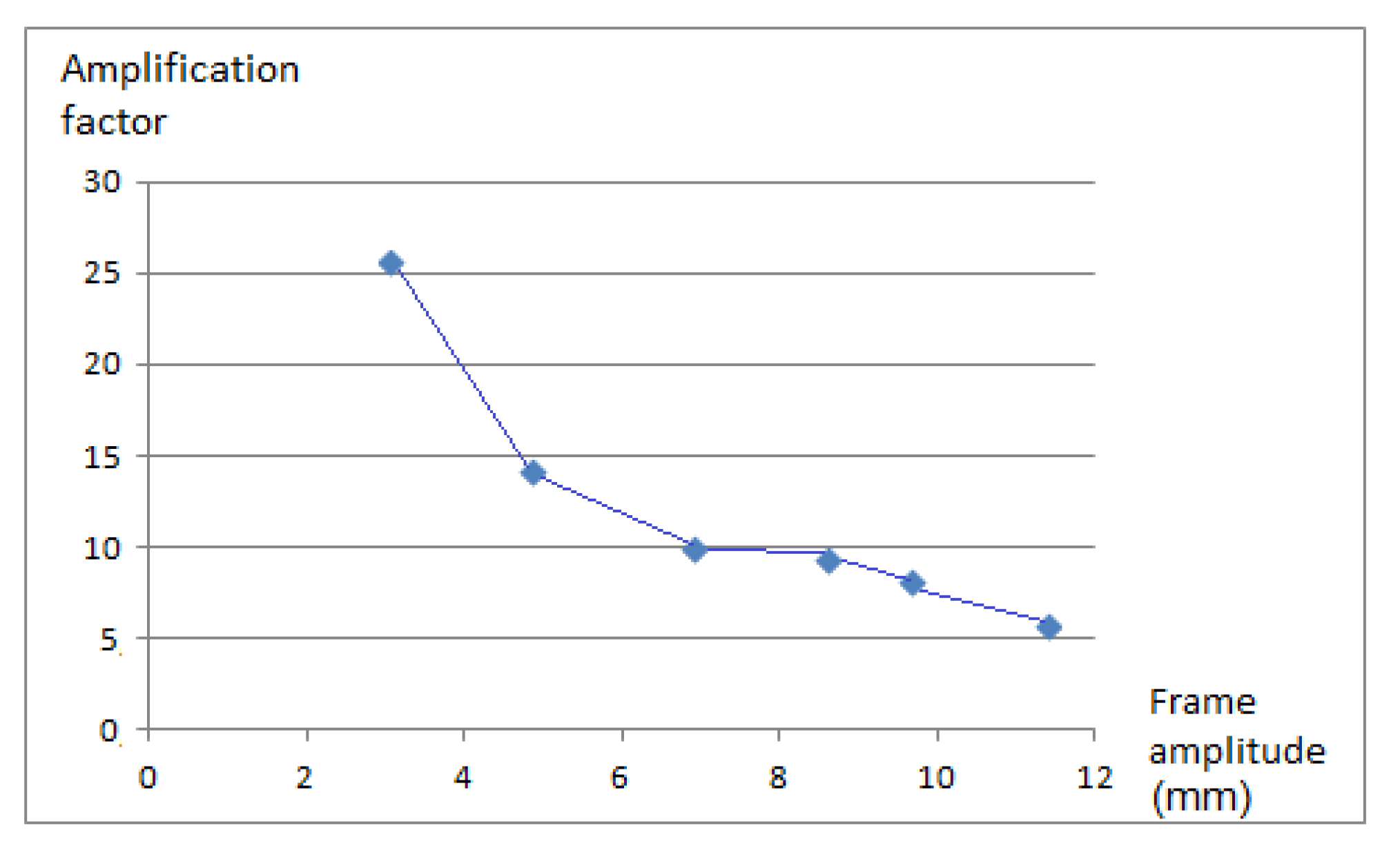 Sensors 21 04778 g012 550