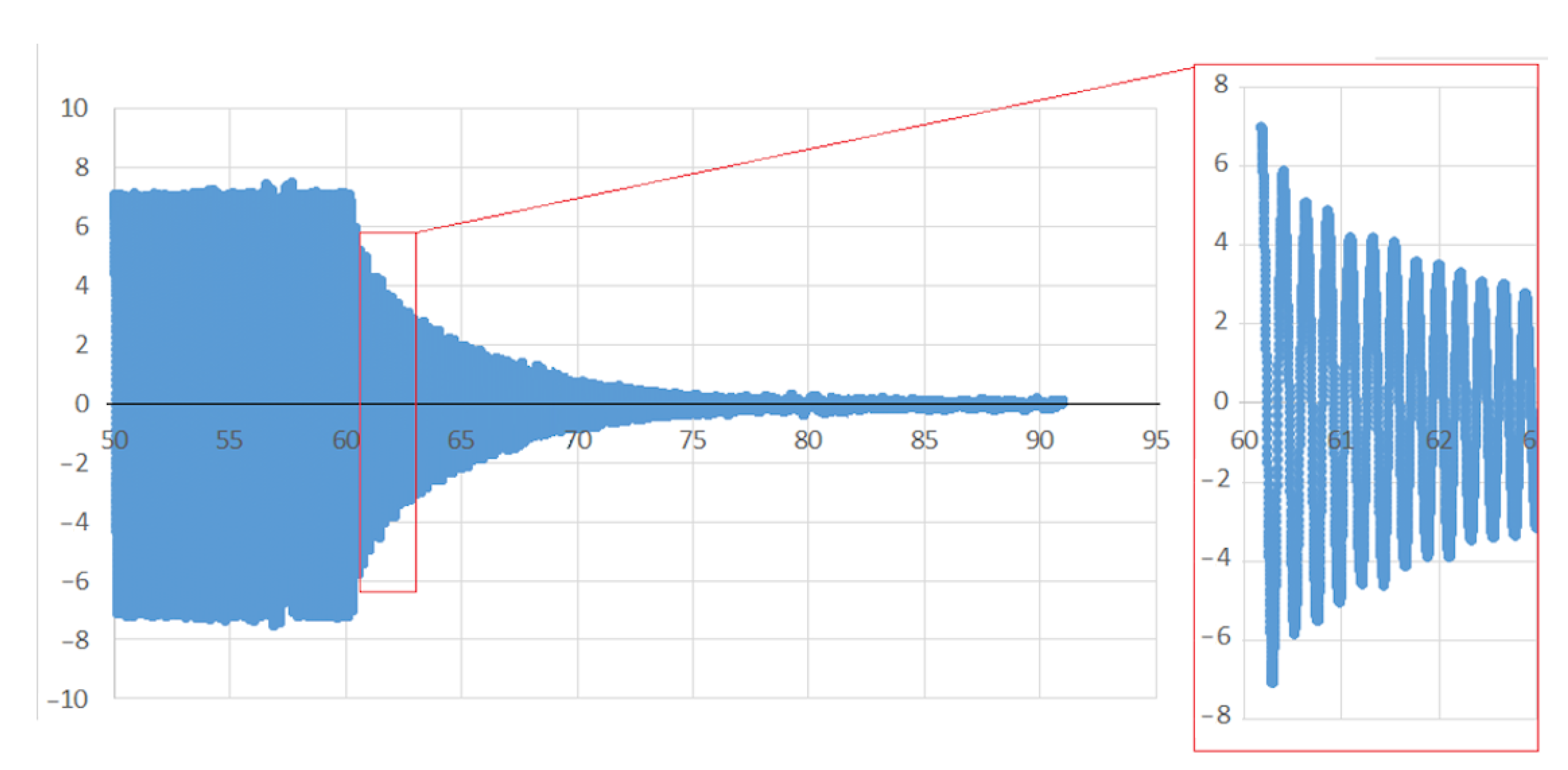 Sensors 21 04778 g013 550