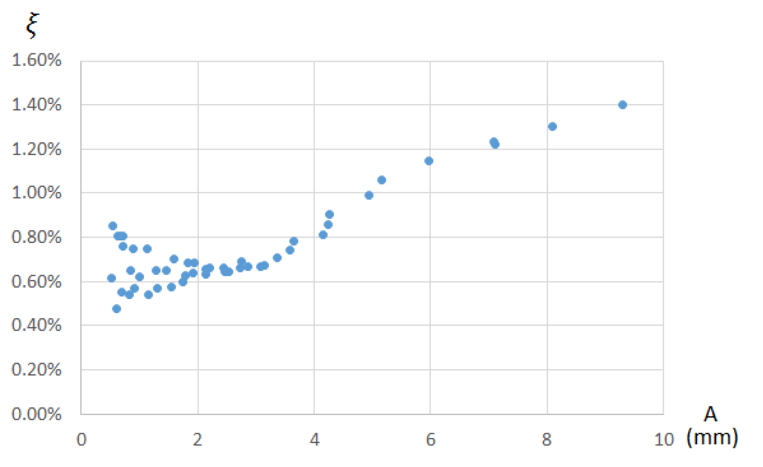 Sensors 21 04778 g015 550