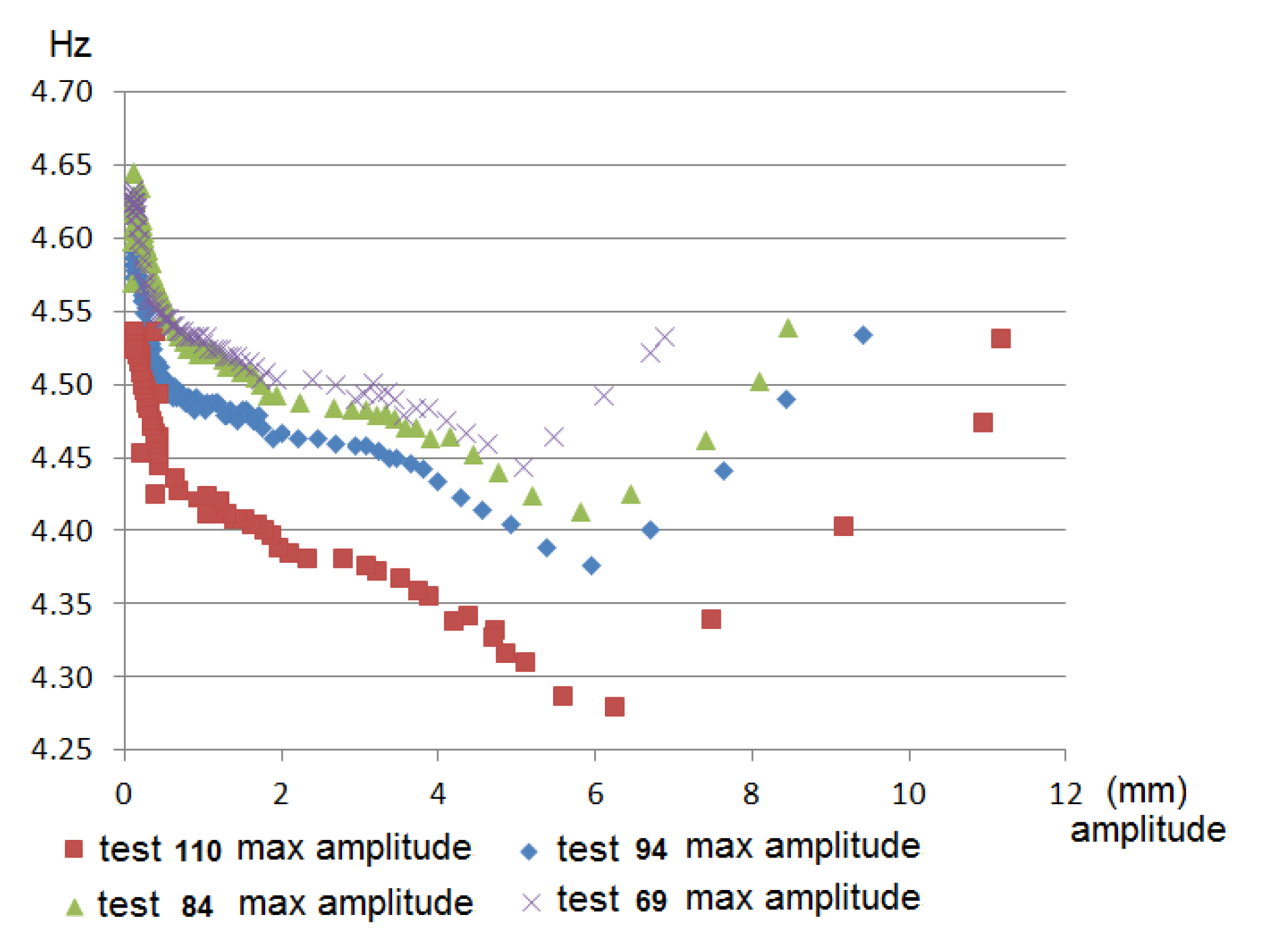 Sensors 21 04778 g016 550