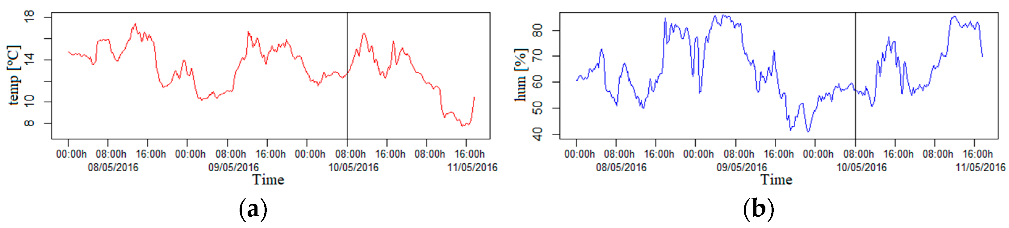 Sensors 21 04781 g004