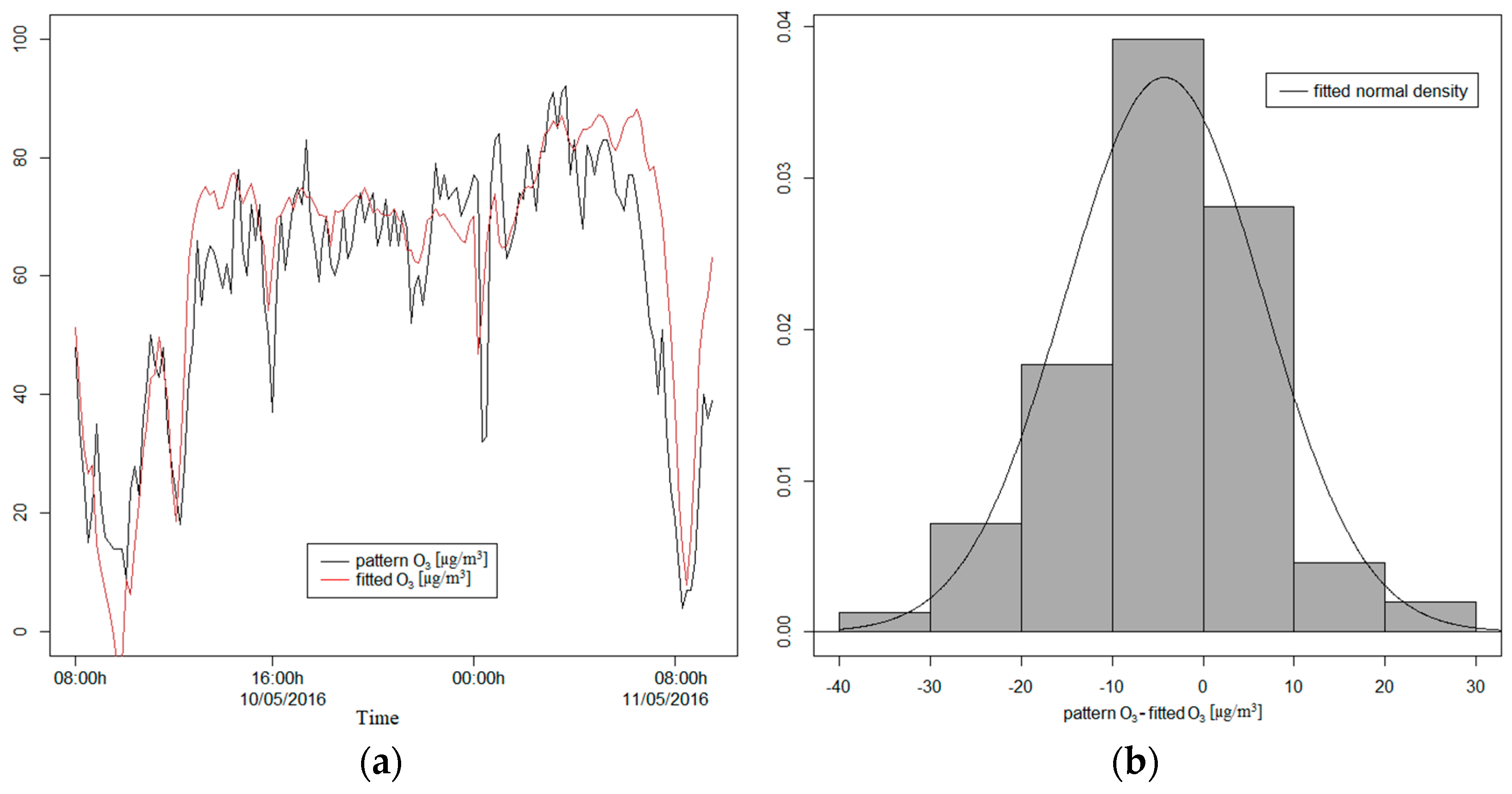 Sensors 21 04781 g006