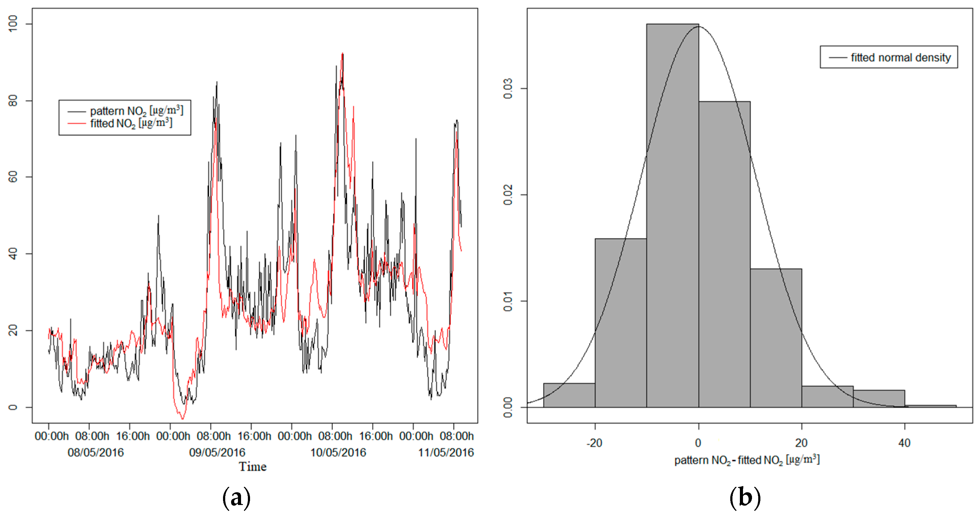 Sensors 21 04781 g0a1