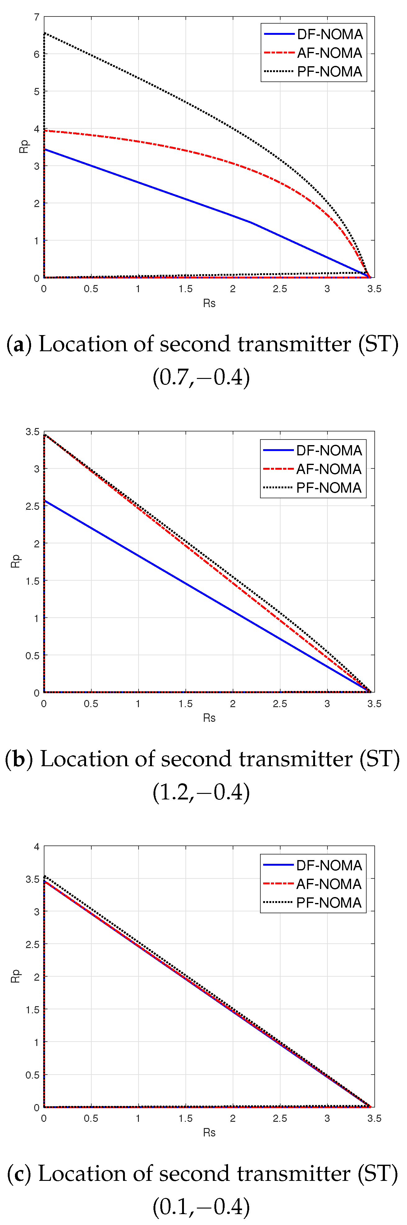 Sensors 21 04783 g004
