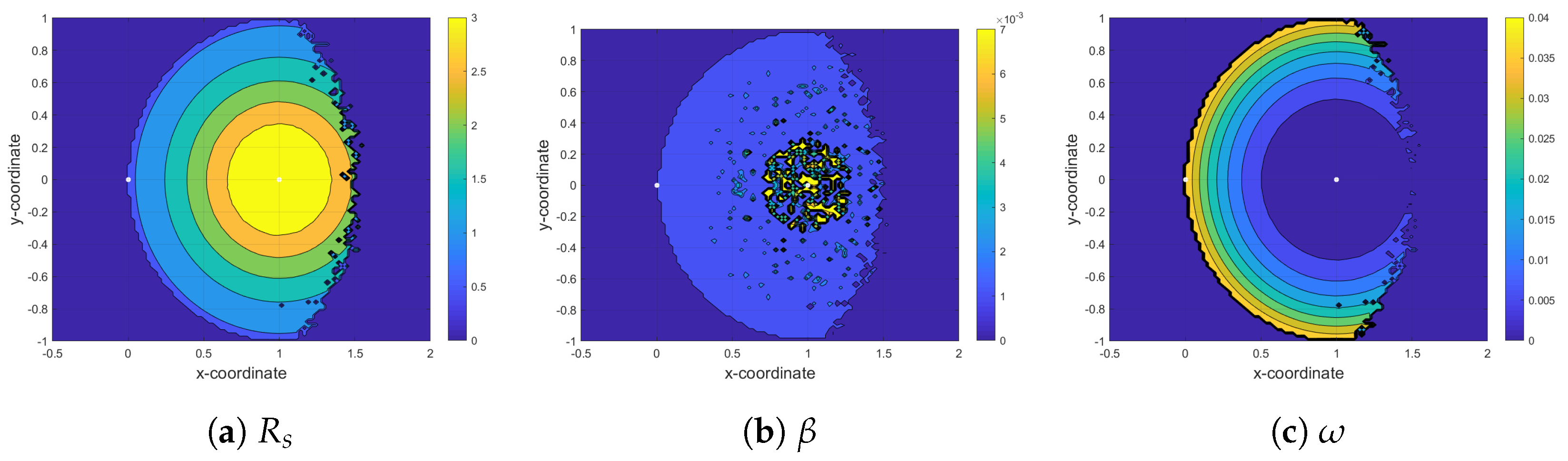 Sensors 21 04783 g005