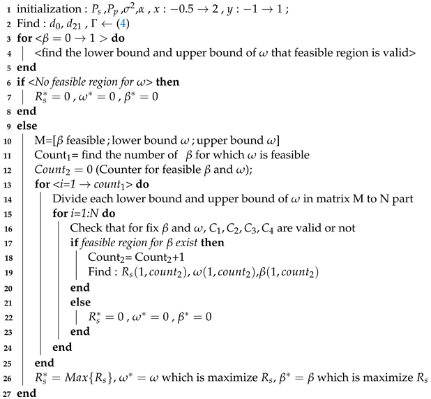 Sensors 21 04783 i001