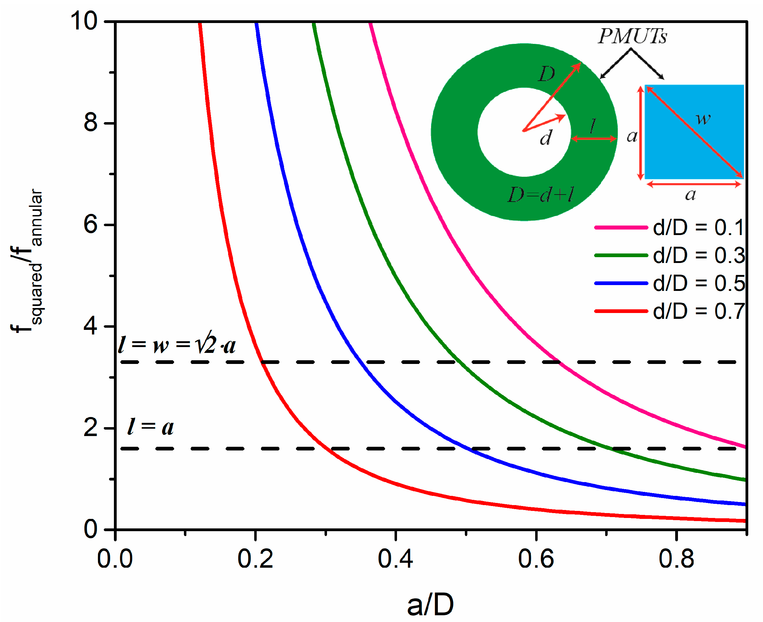 Sensors 21 04786 g001 550