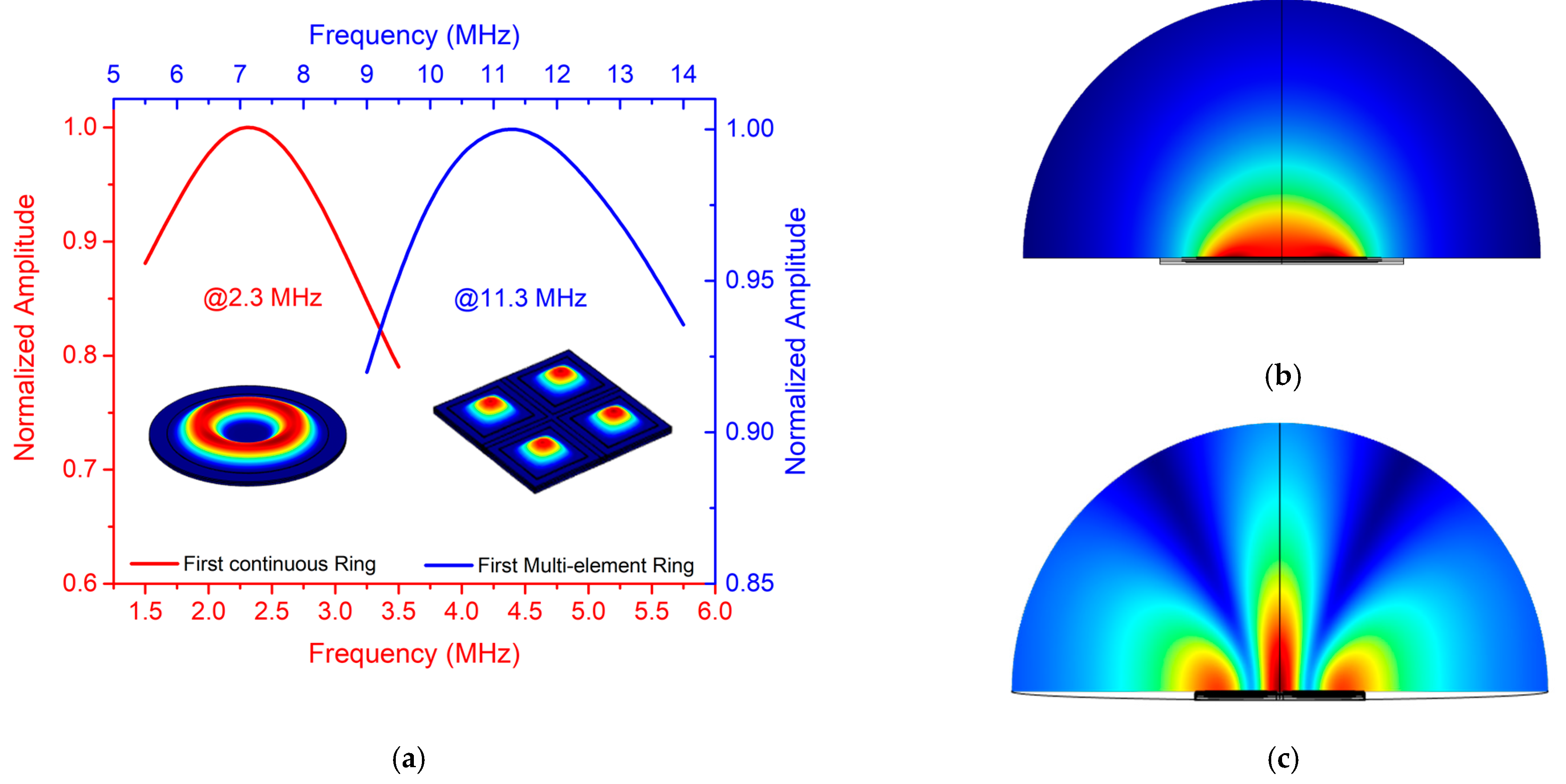 Sensors | Free Full-Text | Multielement Ring Array Based on Minute Size ...