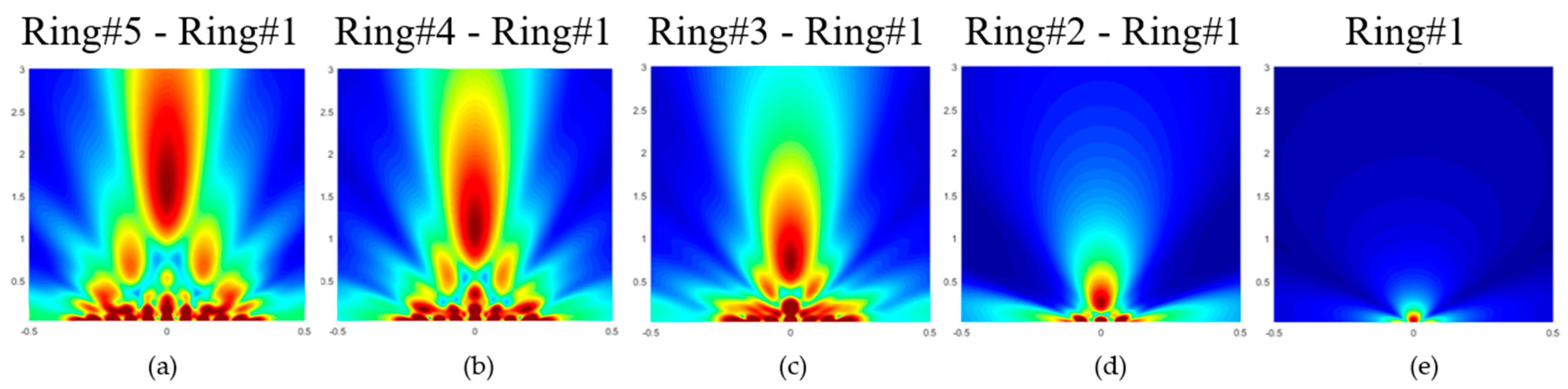 Sensors | Free Full-Text | Multielement Ring Array Based on Minute Size ...