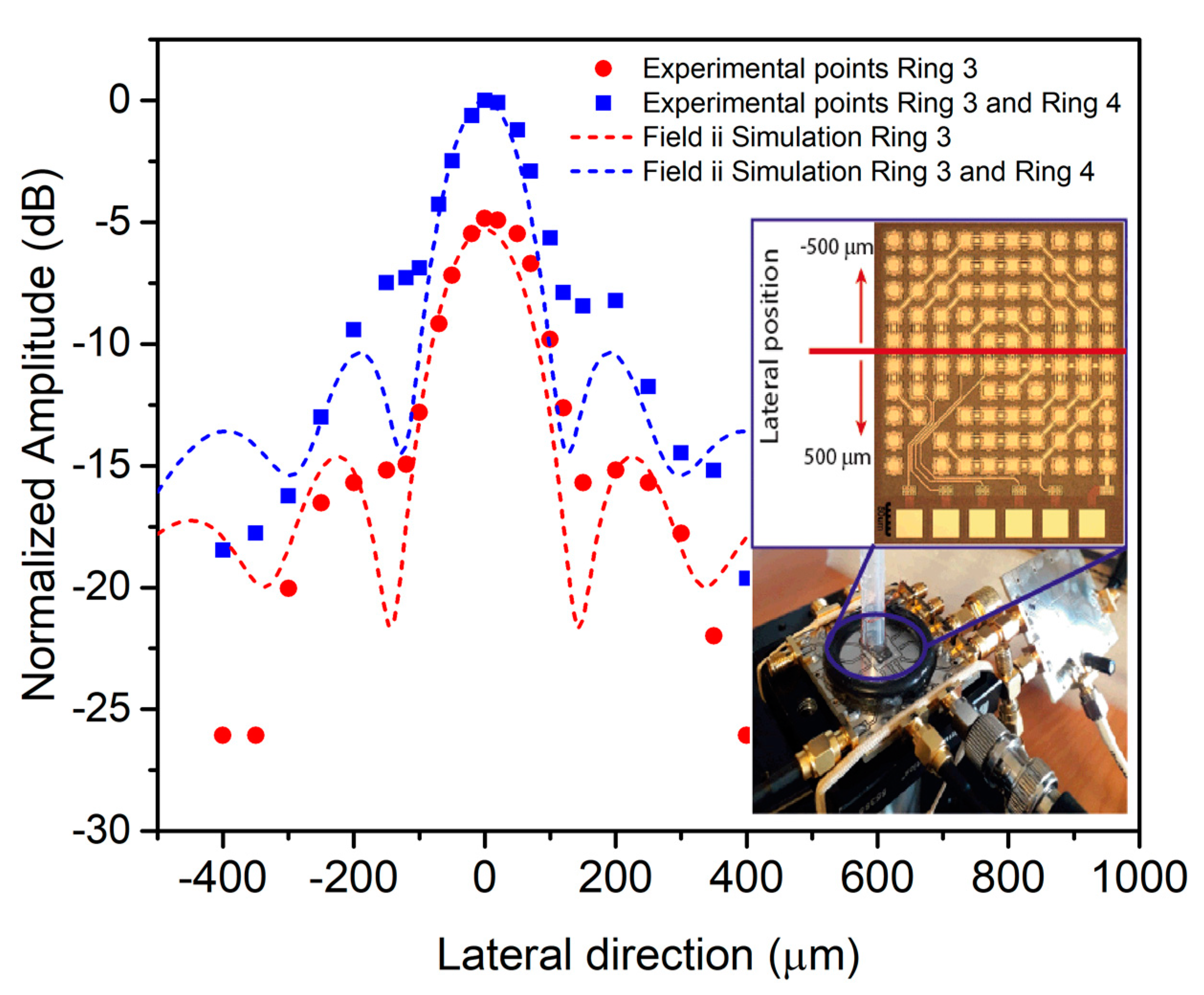Sensors 21 04786 g011 550