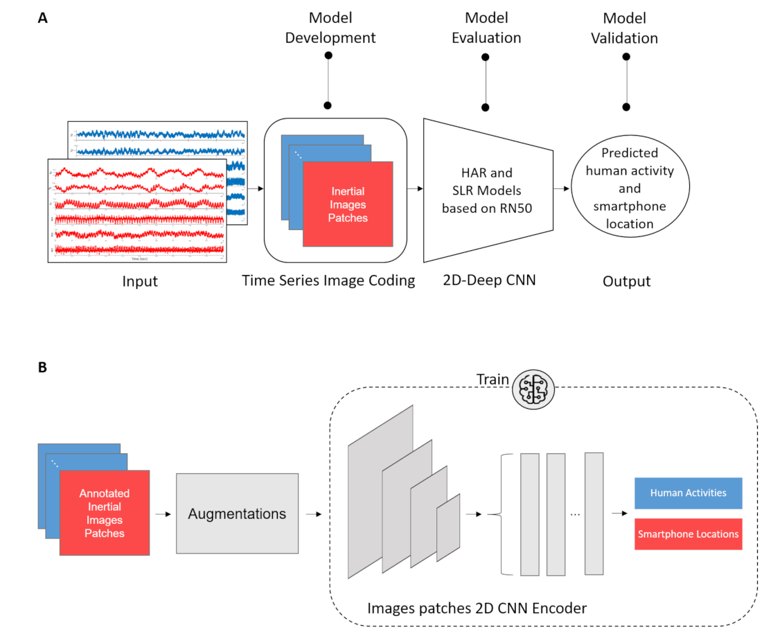 Sensors 21 04787 g003 550