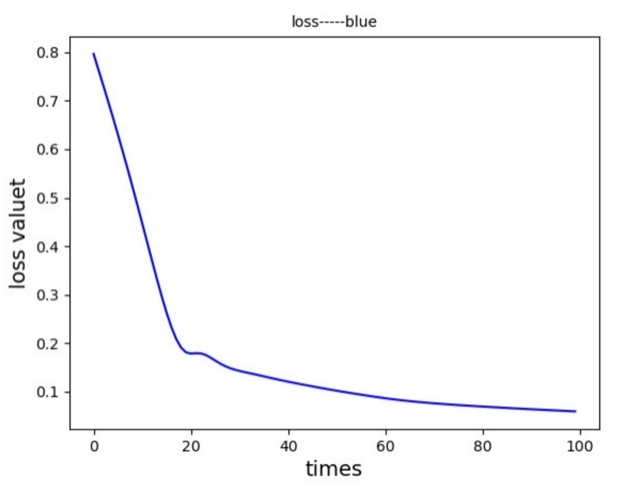 Sensors 21 04788 g005