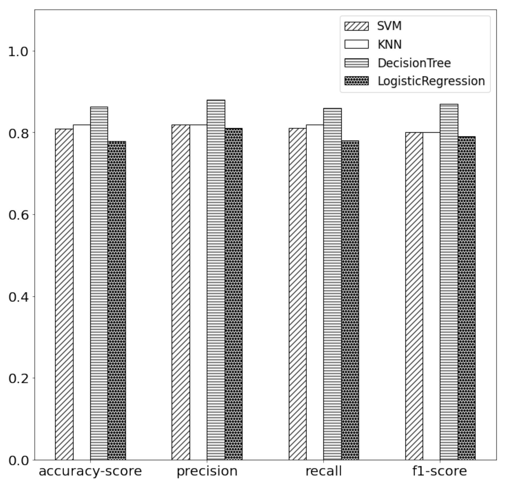 Sensors 21 04788 g008