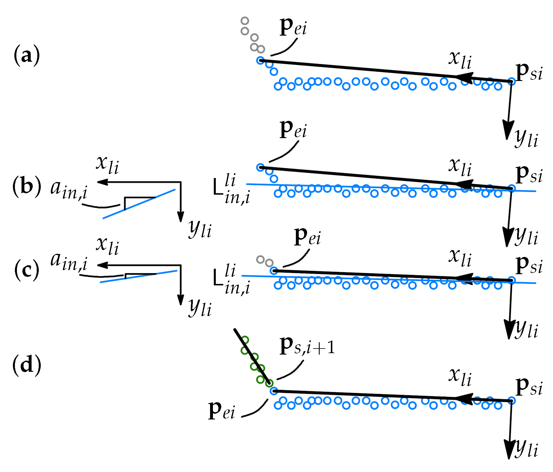Sensors 21 04791 g010 550