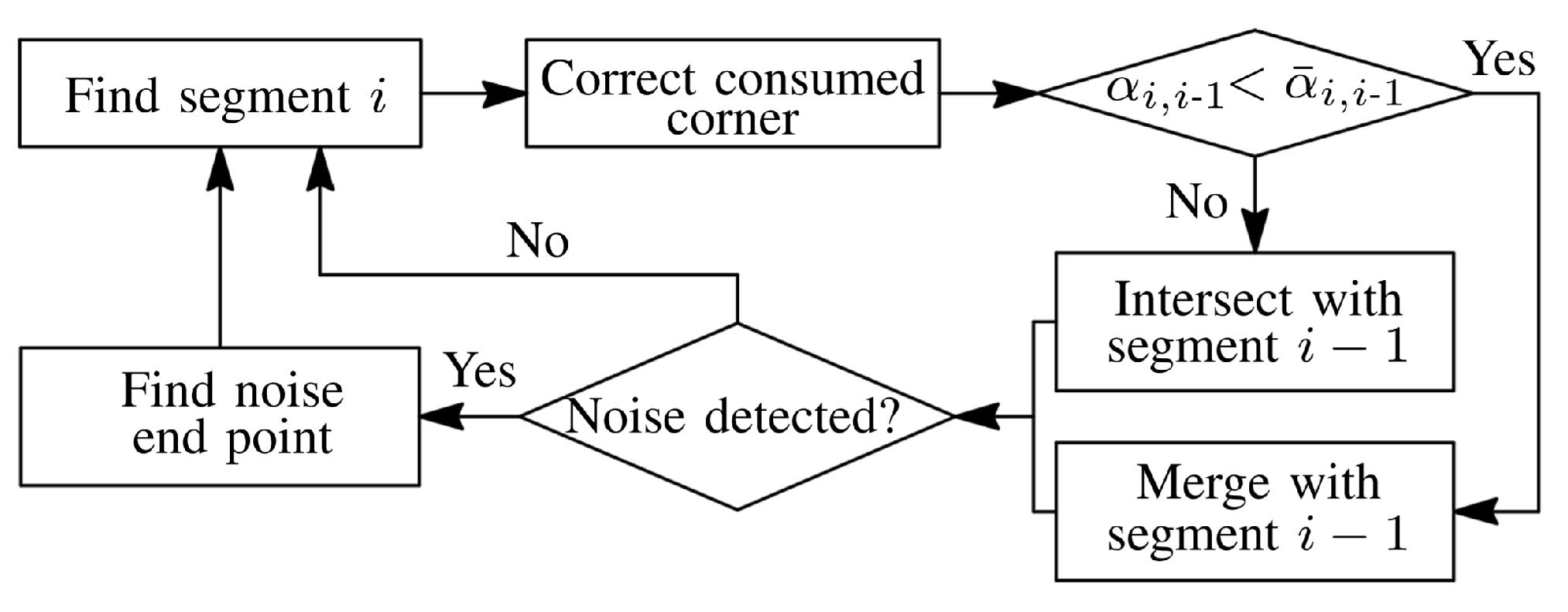 Sensors 21 04791 g016 550