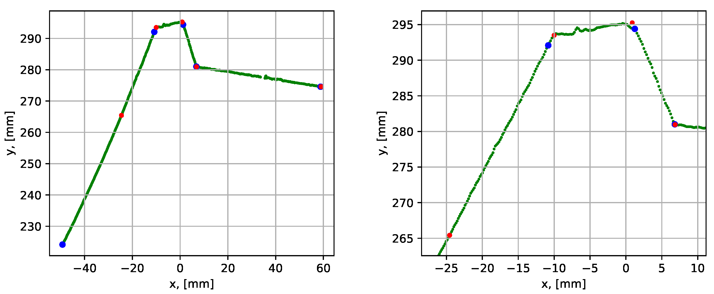 Sensors 21 04791 g018 550