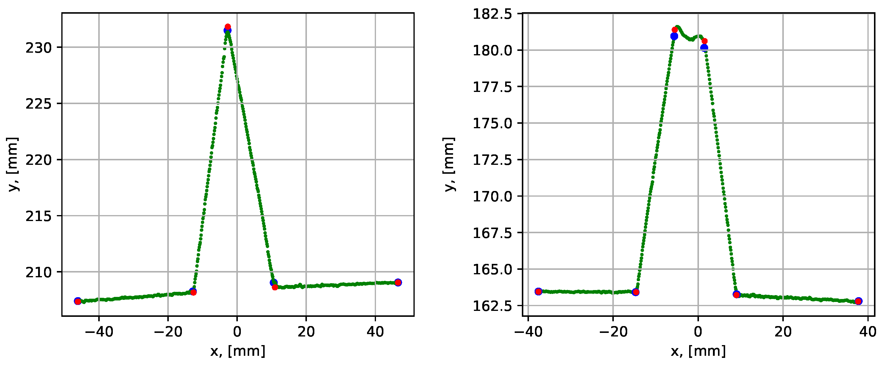 Sensors 21 04791 g021 550