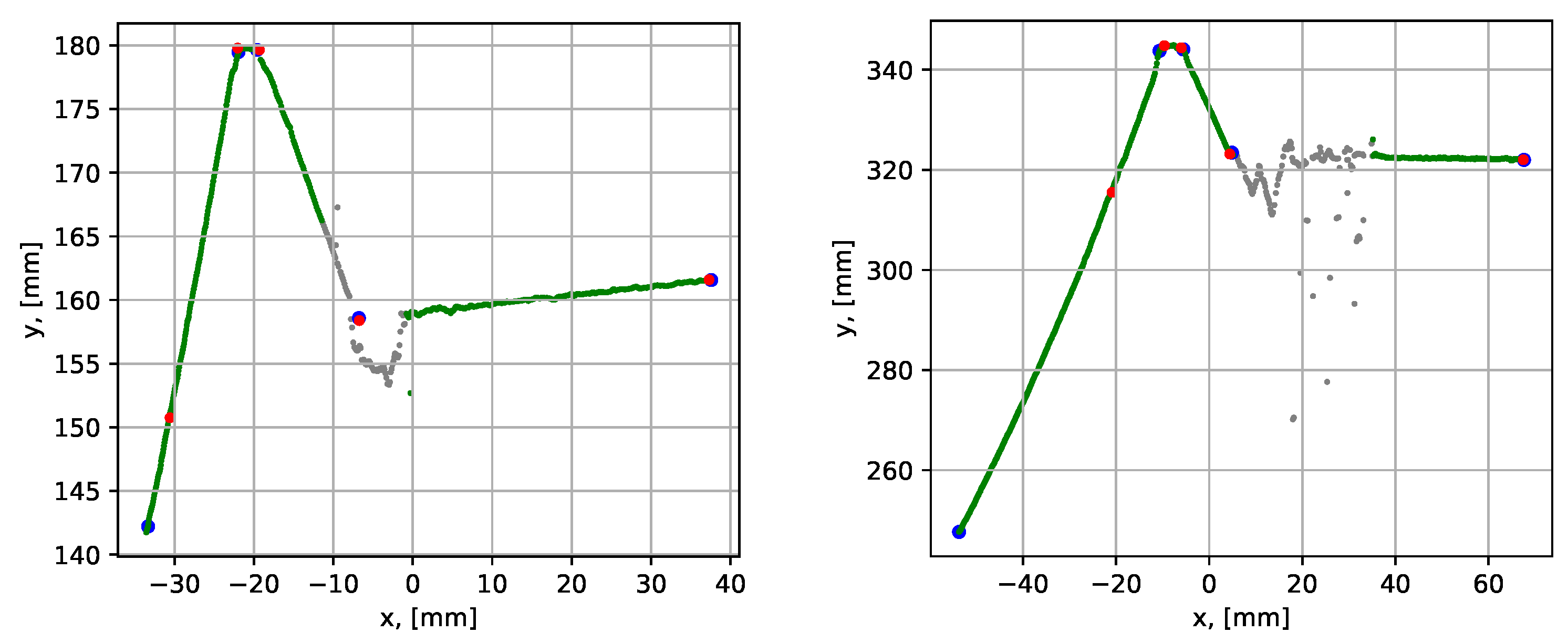 Sensors 21 04791 g023 550