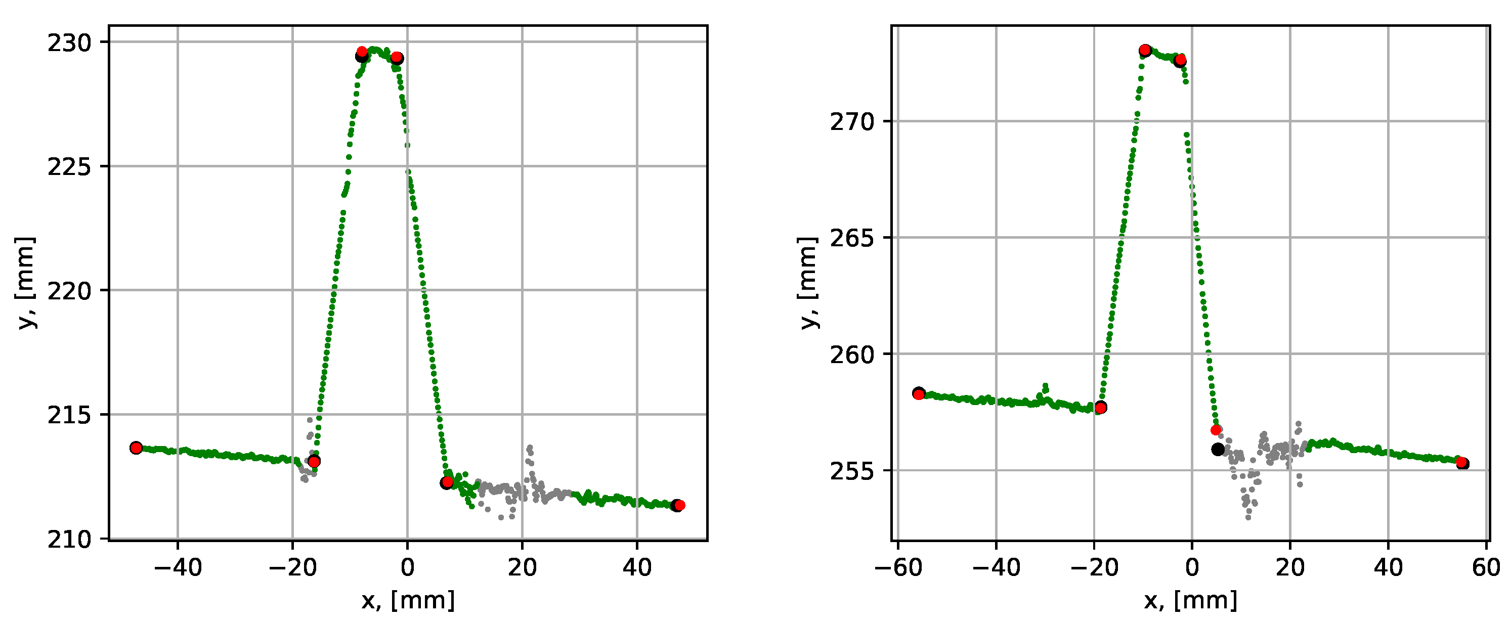 Sensors 21 04791 g025 550