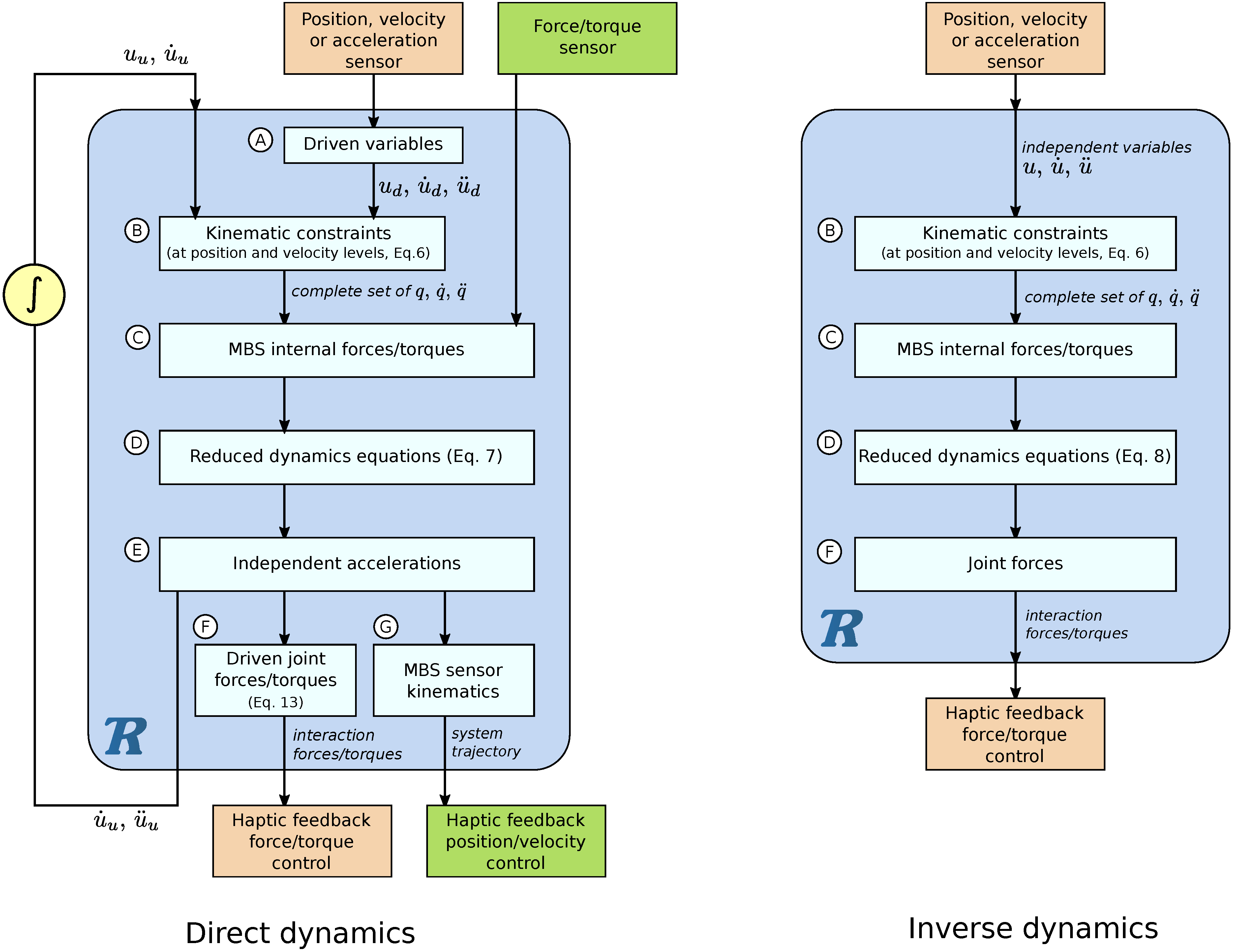 Sensors 21 04794 g004