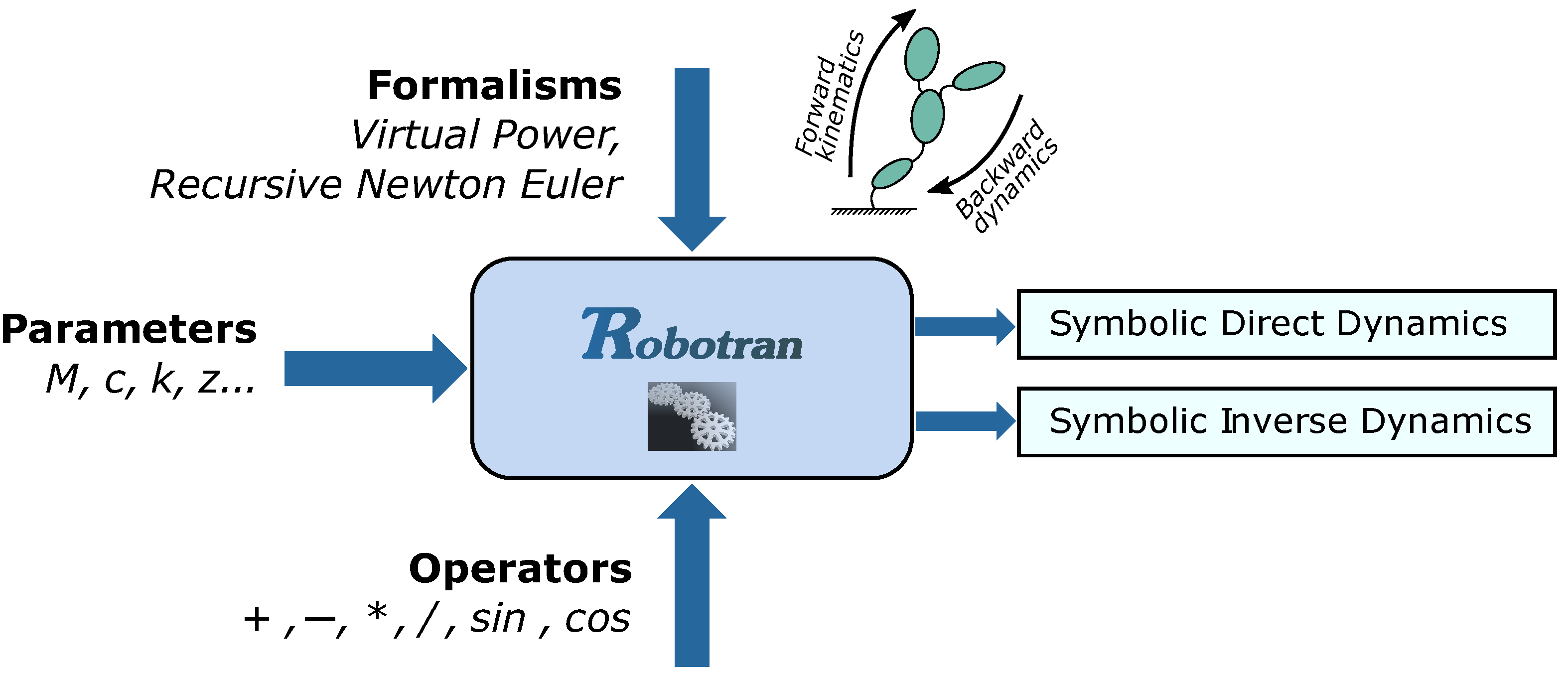 Sensors 21 04794 g005