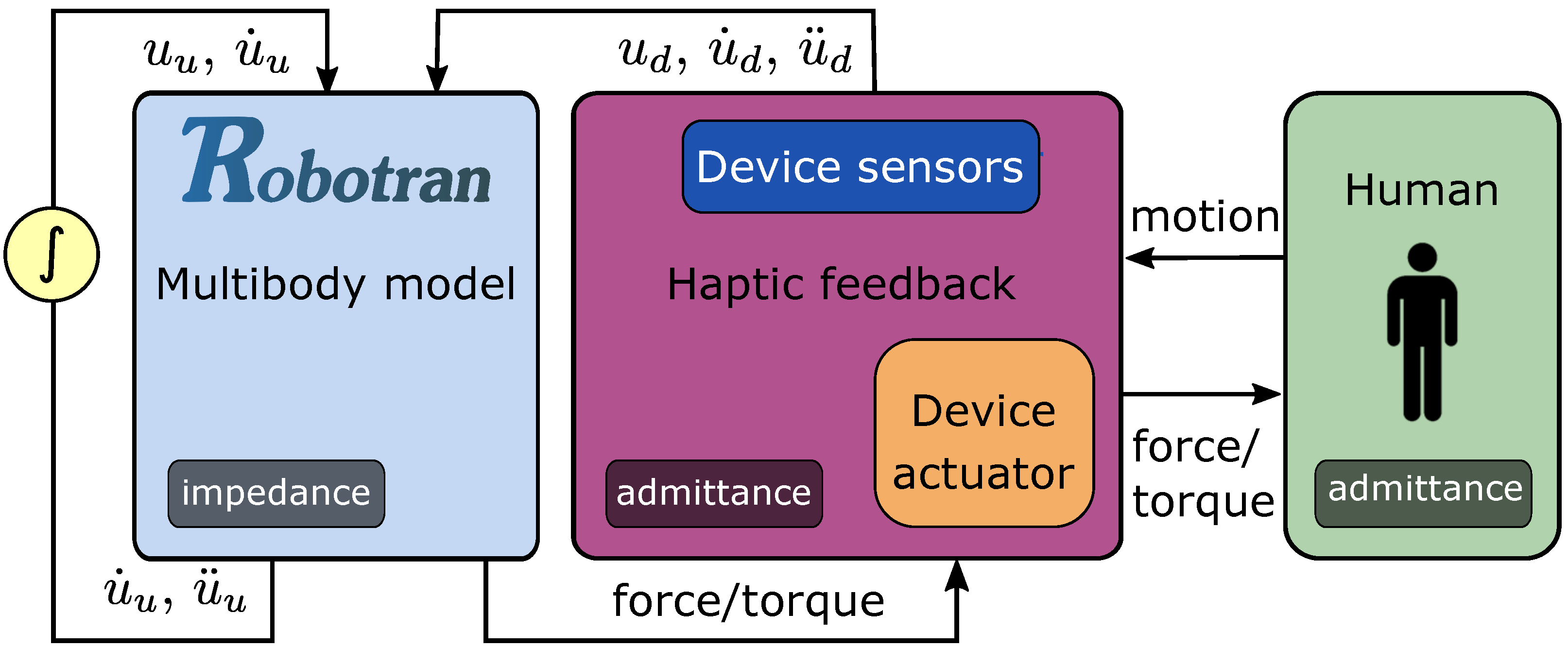 Sensors 21 04794 g007