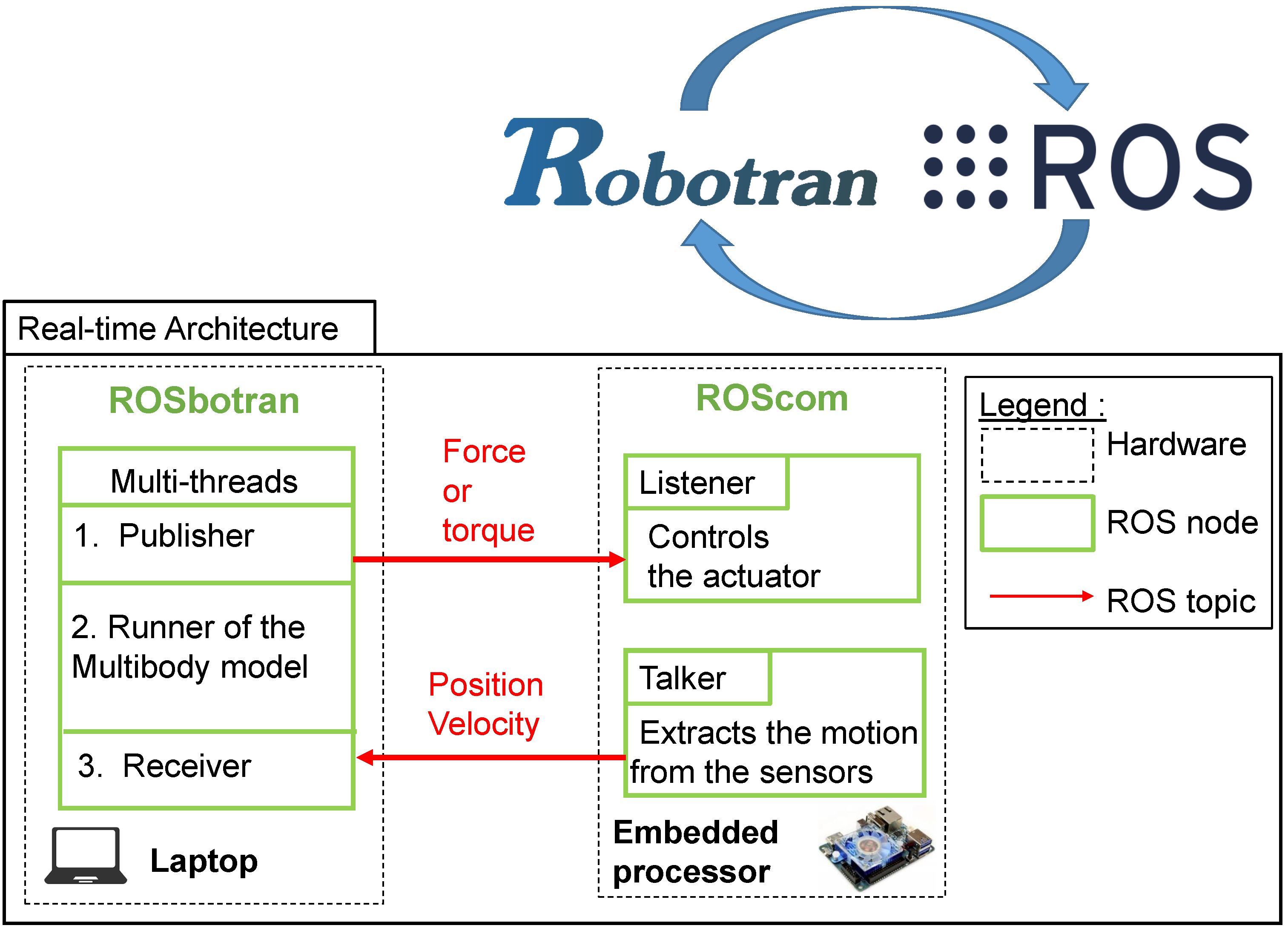 Sensors 21 04794 g008