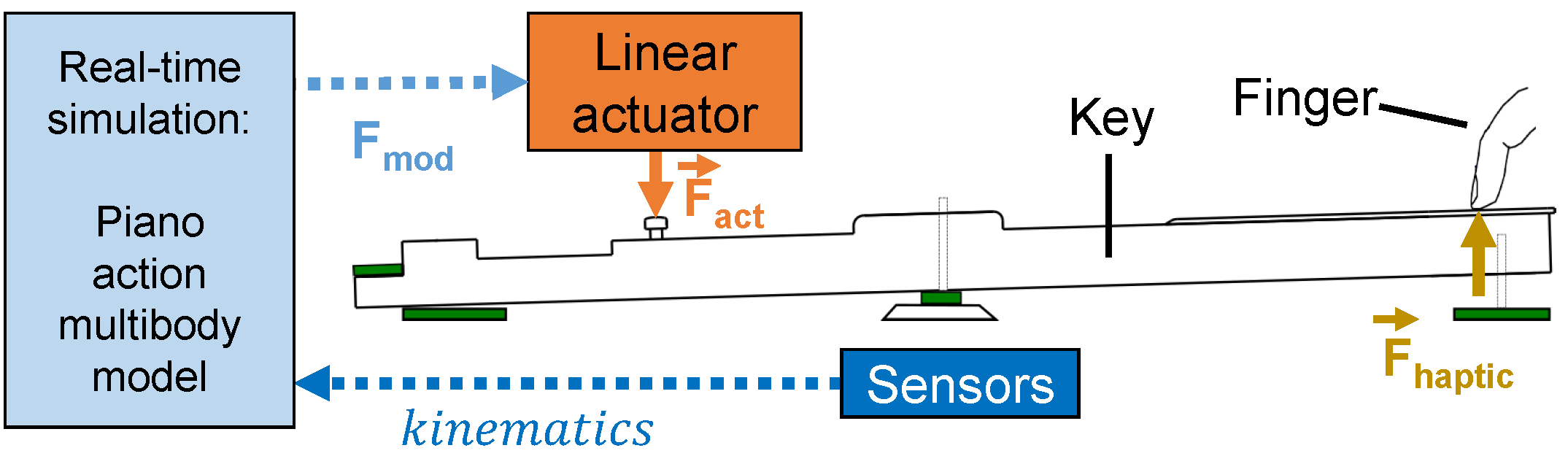 Sensors 21 04794 g010