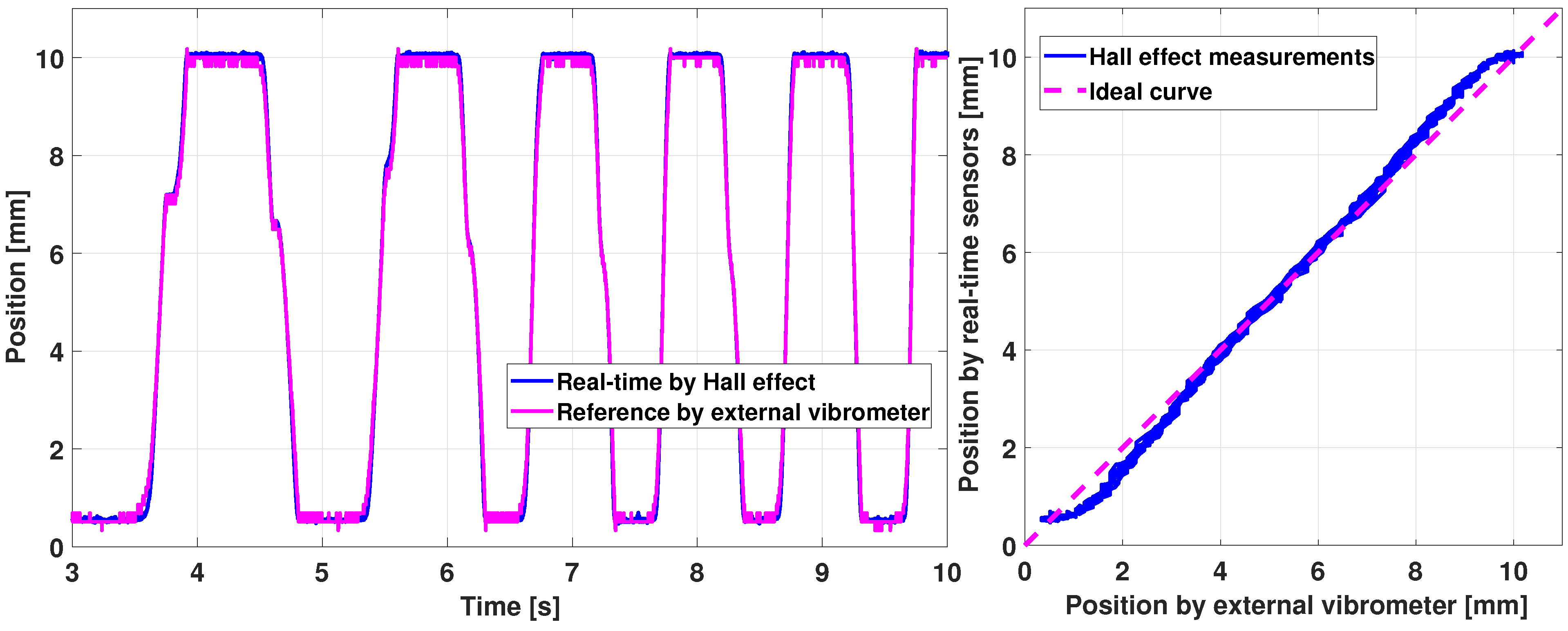 Sensors 21 04794 g019
