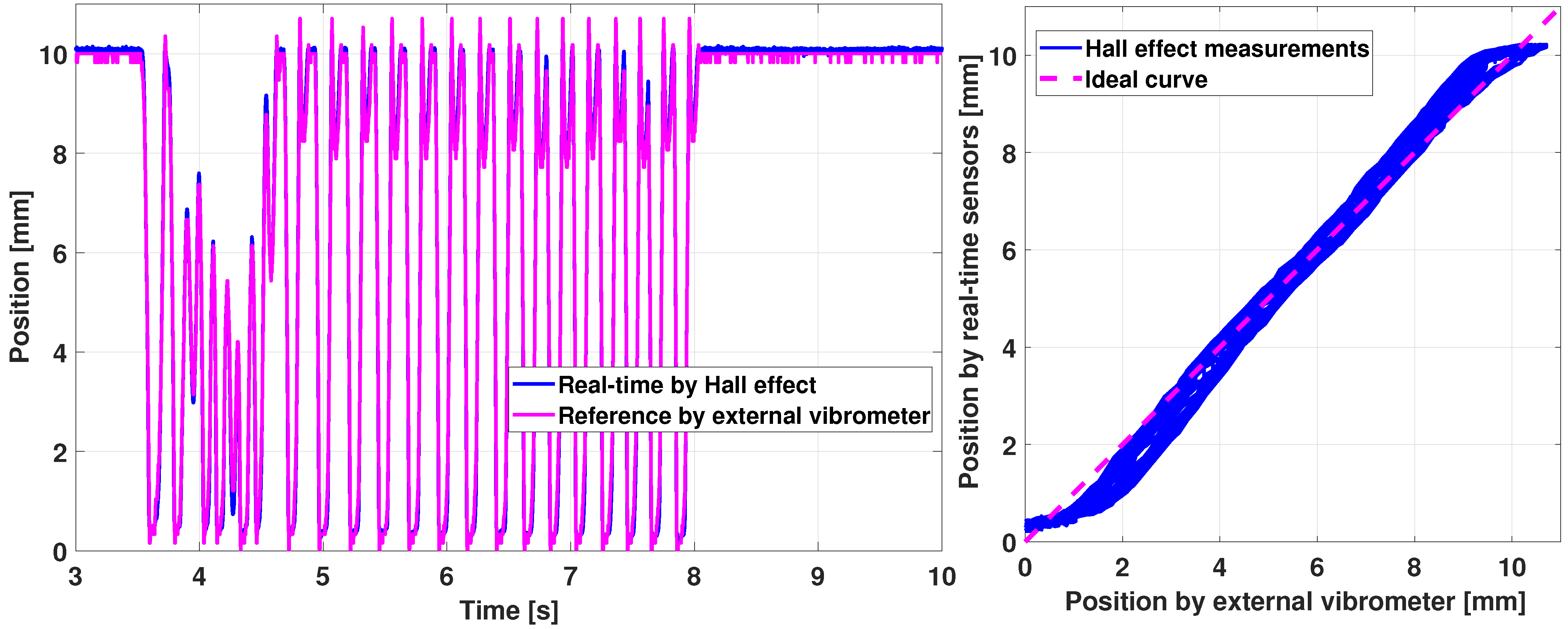 Sensors 21 04794 g020