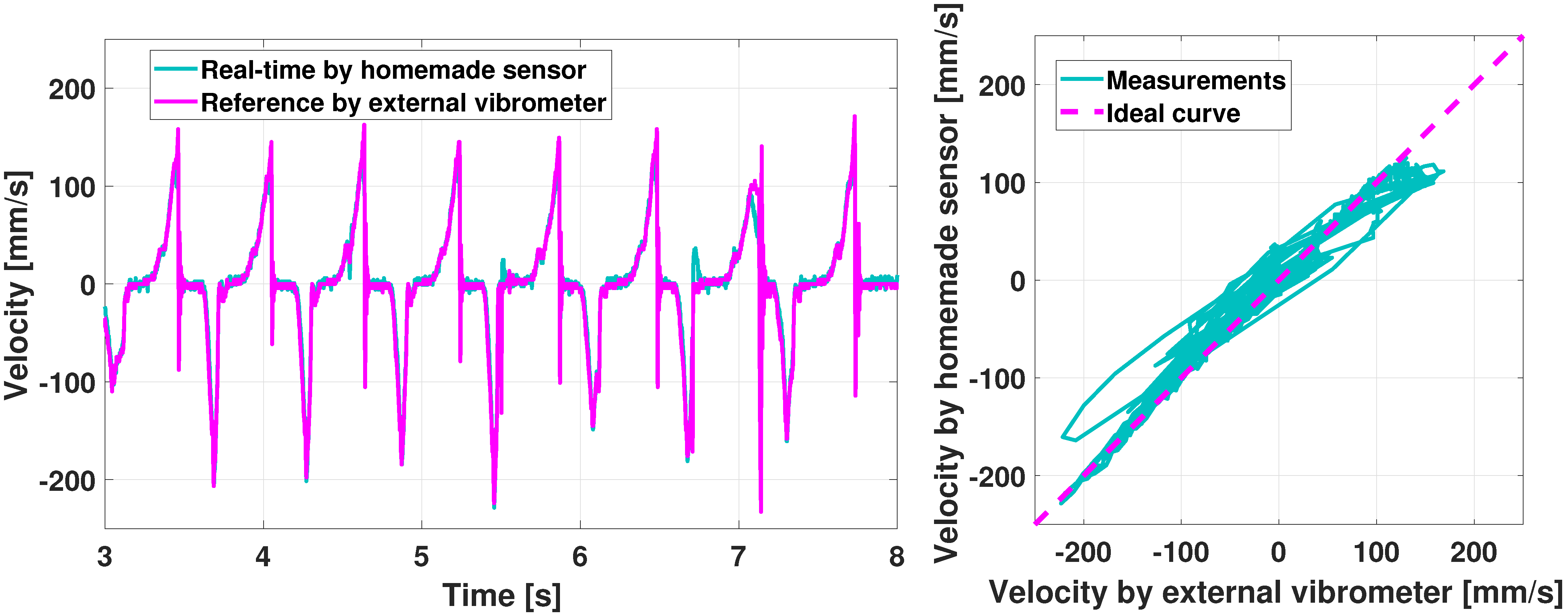 Sensors 21 04794 g021