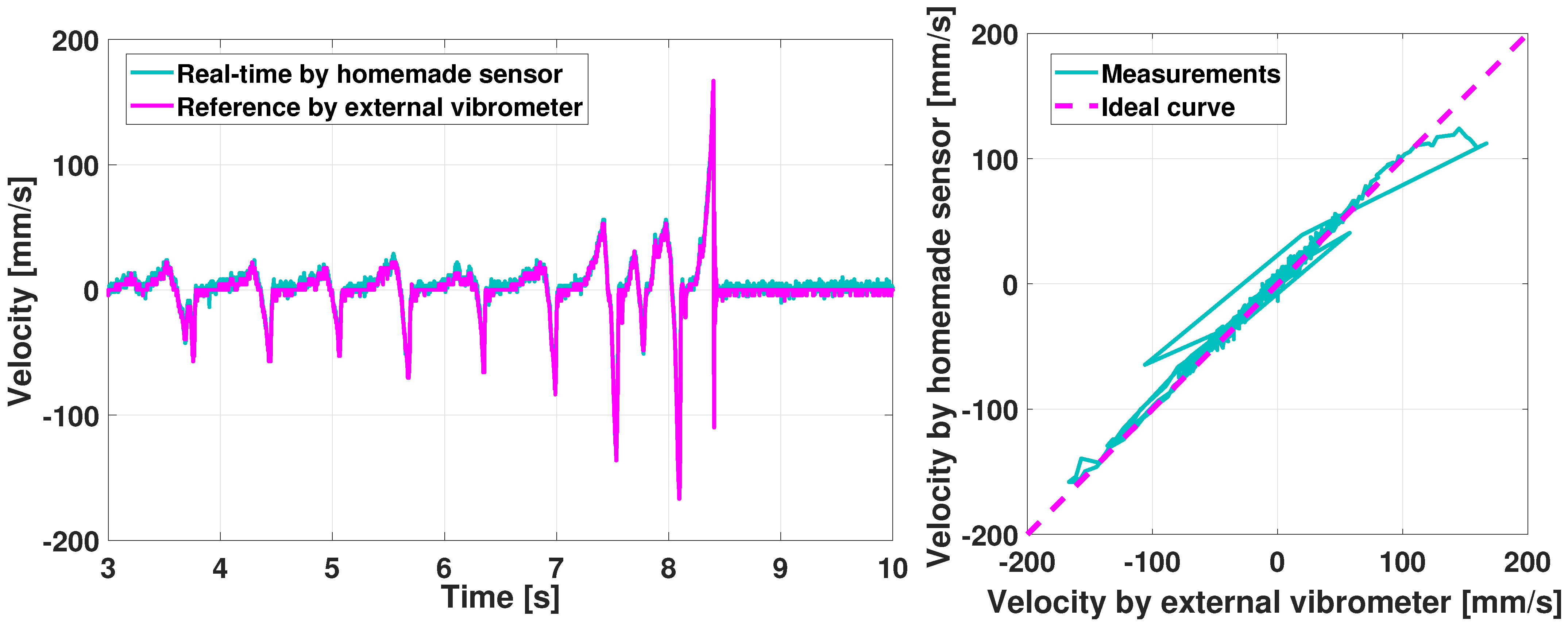 Sensors 21 04794 g022