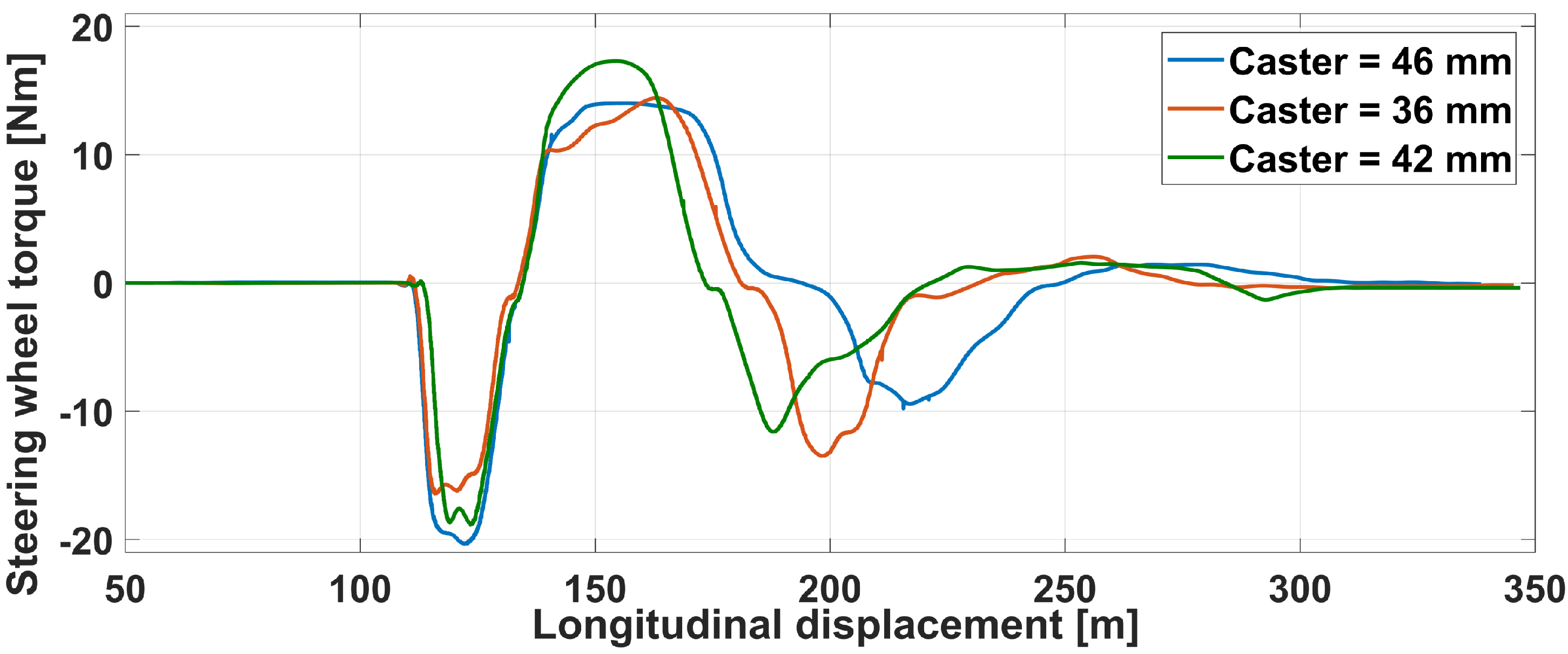 Sensors 21 04794 g030