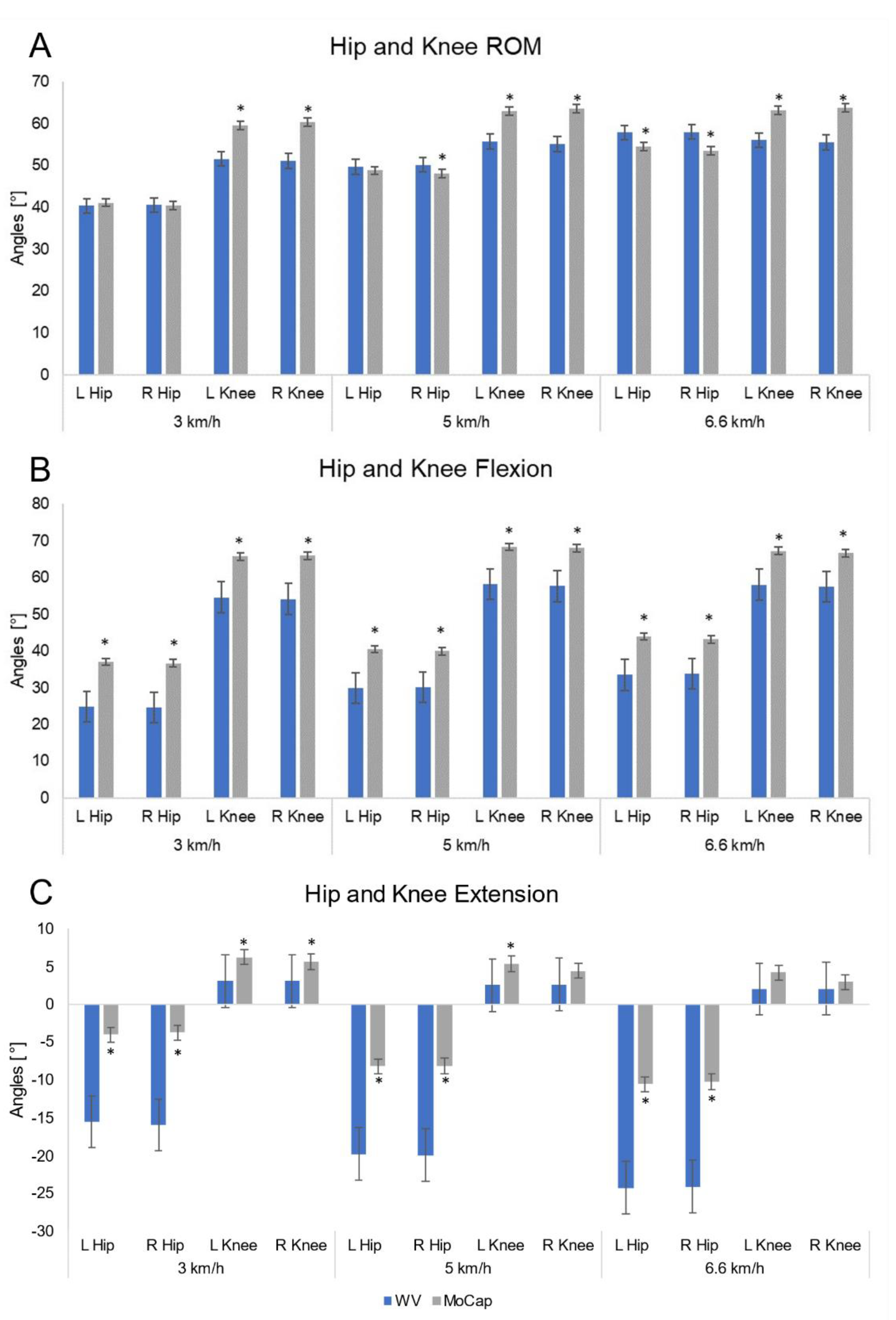 Sensors 21 04795 g005