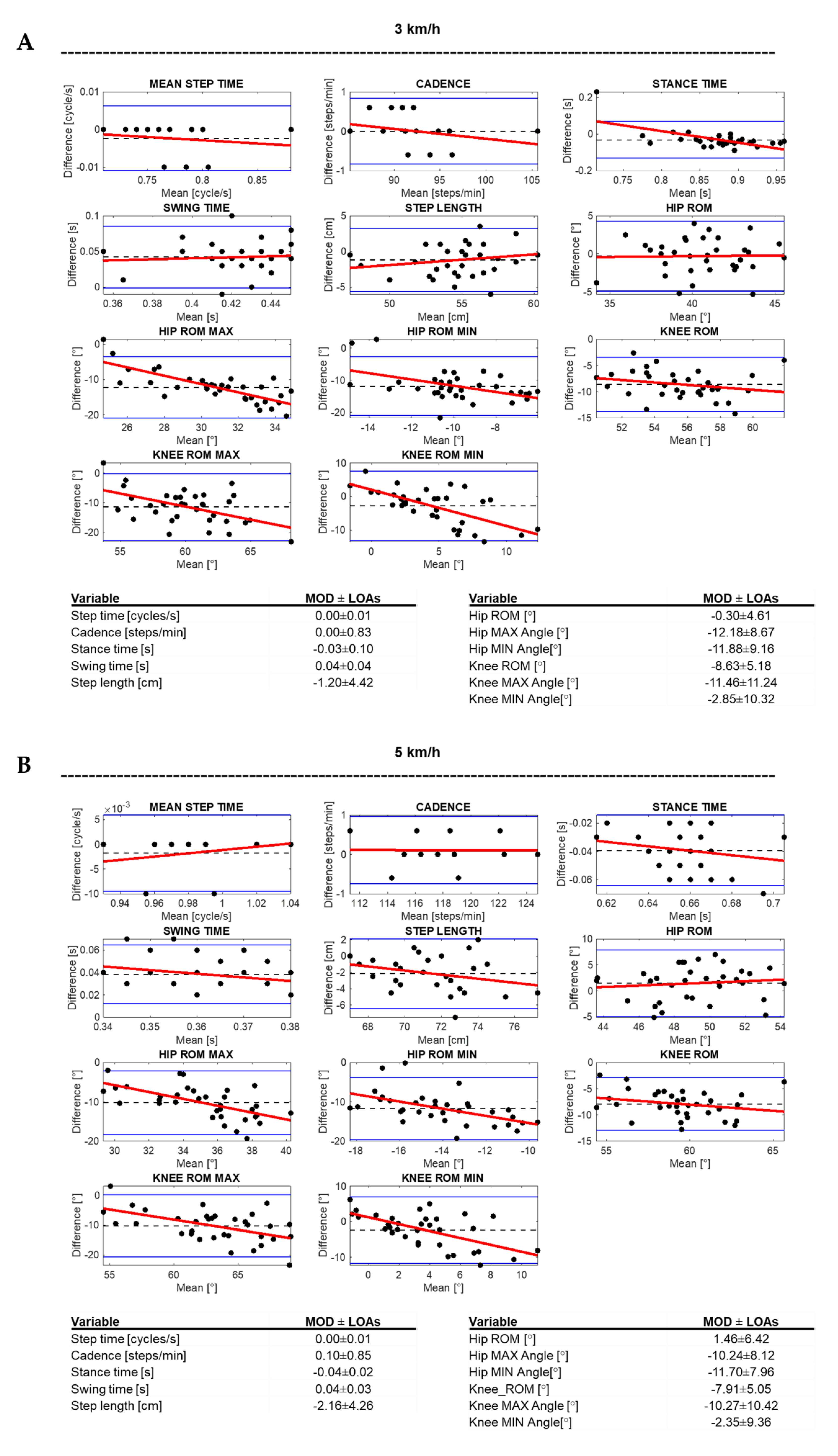 Sensors 21 04795 g006a