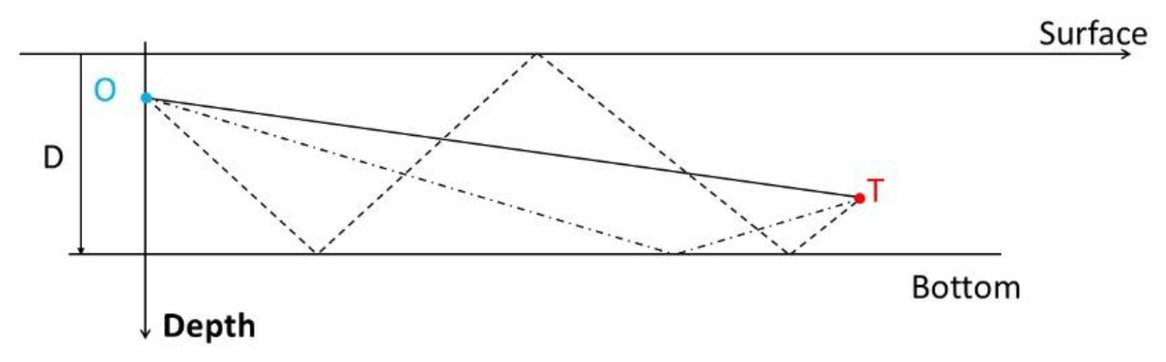Sensors 21 04797 g002